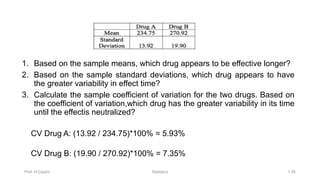 Prof. H.Castro Statistics 1.55
1. Based on the sample means, which drug appears to be effective longer?
2. Based on the sample standard deviations, which drug appears to have
the greater variability in effect time?
3. Calculate the sample coefficient of variation for the two drugs. Based on
the coefficient of variation,which drug has the greater variability in its time
until the effectis neutralized?
CV Drug A: (13.92 / 234.75)*100% = 5.93%
CV Drug B: (19.90 / 270.92)*100% = 7.35%
 