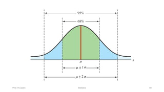 Prof. H.Castro Statistics 59
 