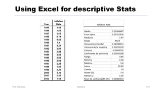 Prof. H.Castro Statistics 1.76
Using Excel for descriptive Stats
 