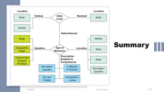 Summary
Statistics Prof. H.Castro 1.77
 