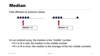 Prof. H.Castro Statistics 1.9
Median
§Not affected by extreme values
§In an ordered array, the median is the “middle” number
§If n or N is odd, the median is the middle number
§If n or N is even, the median is the average of the two middle numbers
Median = 2 Median = 2
 