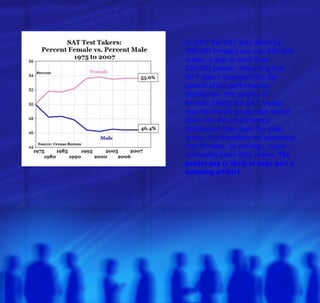 In 2007 the SAT was taken by
798,030 females but only 690,500
males, a gap of more than
100,000 people. Assuming that
SAT takers represent the top
portion of the performance
distribution, this surplus of
females taking the SAT means
that the female group dips farther
down into the performance
distribution than does the male
group. It is therefore not surprising
that females, on average, score
somewhat lower than males. The
gender gap is likely in large part a
sampling artifact.
 