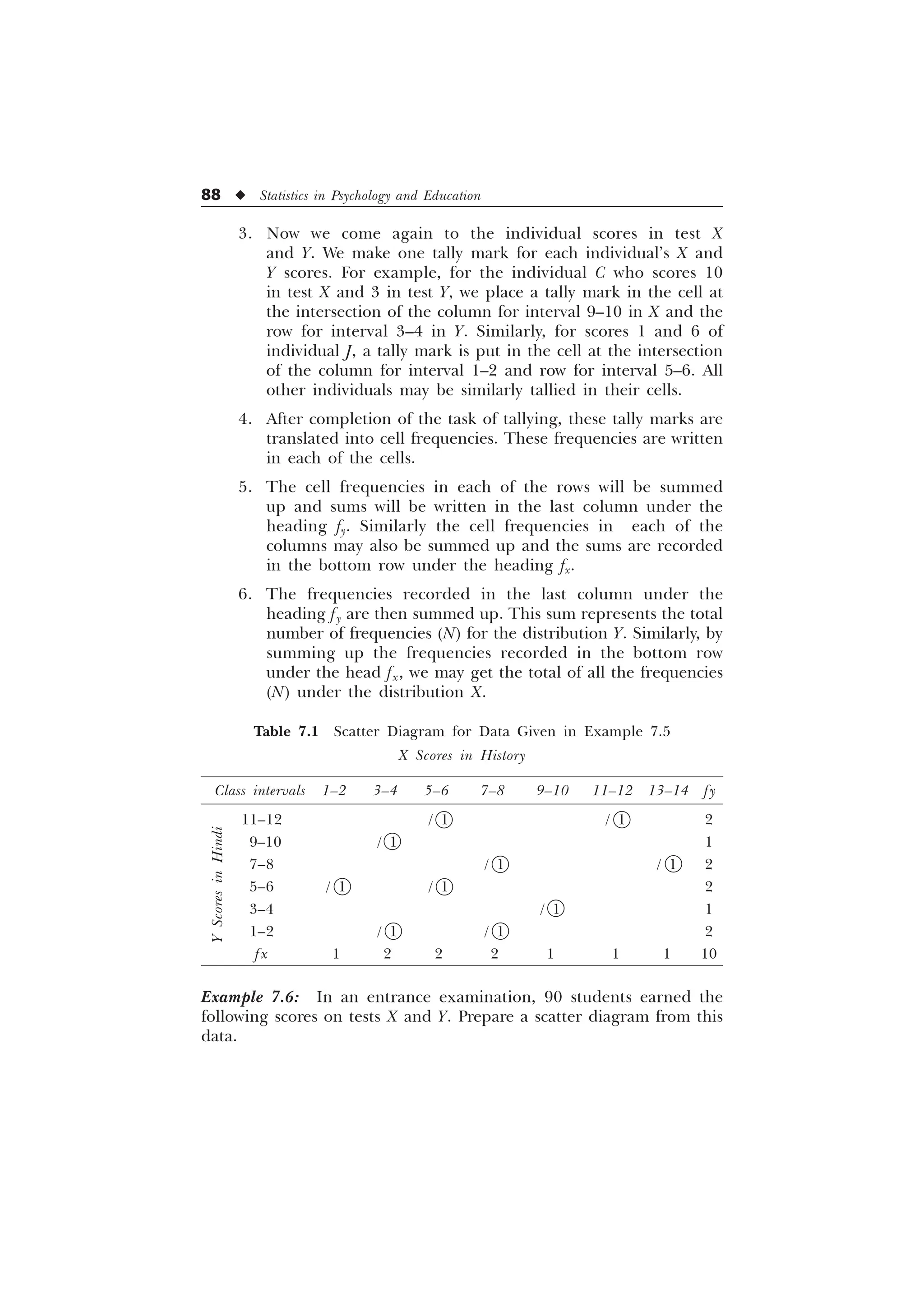 88 u Statistics in Psychology and Education
3. Now we come again to the individual scores in test X
and Y. We make one tally mark for each individual’s X and
Y scores. For example, for the individual C who scores 10
in test X and 3 in test Y, we place a tally mark in the cell at
the intersection of the column for interval 9–10 in X and the
row for interval 3–4 in Y. Similarly, for scores 1 and 6 of
individual J, a tally mark is put in the cell at the intersection
of the column for interval 1–2 and row for interval 5–6. All
other individuals may be similarly tallied in their cells.
4. After completion of the task of tallying, these tally marks are
translated into cell frequencies. These frequencies are written
in each of the cells.
5. The cell frequencies in each of the rows will be summed
up and sums will be written in the last column under the
heading fy. Similarly the cell frequencies in each of the
columns may also be summed up and the sums are recorded
in the bottom row under the heading fx.
6. The frequencies recorded in the last column under the
heading fy are then summed up. This sum represents the total
number of frequencies (N) for the distribution Y. Similarly, by
summing up the frequencies recorded in the bottom row
under the head fx, we may get the total of all the frequencies
(N) under the distribution X.
Y
Scores
in
Hindi
Table 7.1 Scatter Diagram for Data Given in Example 7.5
X Scores in History
Class intervals 1–2 3–4 5–6 7–8 9–10 11–12 13–14 fy
11–12 / 1 / 1 2
9–10 / 1 1
7–8 / 1 / 1 2
5–6 / 1 / 1 2
3–4 / 1 1
1–2 / 1 / 1 2
fx 1 2 2 2 1 1 1 10
Example 7.6: In an entrance examination, 90 students earned the
following scores on tests X and Y. Prepare a scatter diagram from this
data.
 