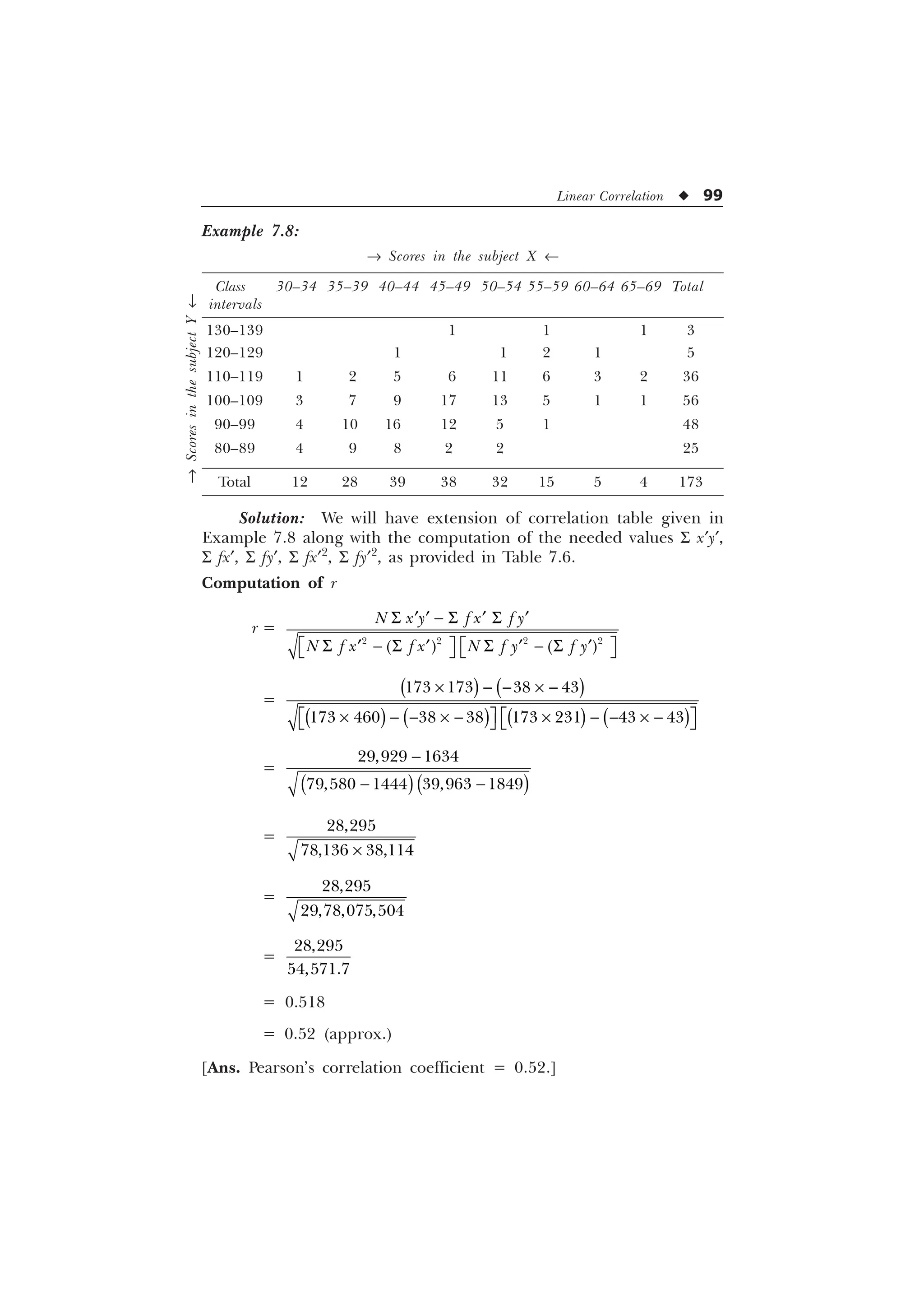 Linear Correlation u 99
Example 7.8:
® Scores in the subject X ¬
Class 30–34 35–39 40–44 45–49 50–54 55–59 60–64 65–69 Total
intervals
130–139 1 1 1 3
120–129 1 1 2 1 5
110–119 1 2 5 6 11 6 3 2 36
100–109 3 7 9 17 13 5 1 1 56
90–99 4 10 16 12 5 1 48
80–89 4 9 8 2 2 25
Total 12 28 39 38 32 15 5 4 173
Solution: We will have extension of correlation table given in
Example 7.8 along with the computation of the needed values S x¢y¢,
S fx¢, S fy¢, S fx¢2
, S fy¢2
, as provided in Table 7.6.
Computation of r
r =
6  6 6
„ „ „ „
Ë Û Ë Û
6  6 6  6
„ „ „ „
Í Ý Í Ý
   
1 [  I [ I 
1 I [ I [ 1 I  I 
=
   
       
–   – 
Ë Û Ë Û
–   –  –   – 
Í Ý Í Ý
=
 
   

 
=

 
–
=


=


= 0.518
= 0.52 (approx.)
[Ans. Pearson’s correlation coefficient = 0.52.]
®
Scores
in
the
subject
Y
¬
 