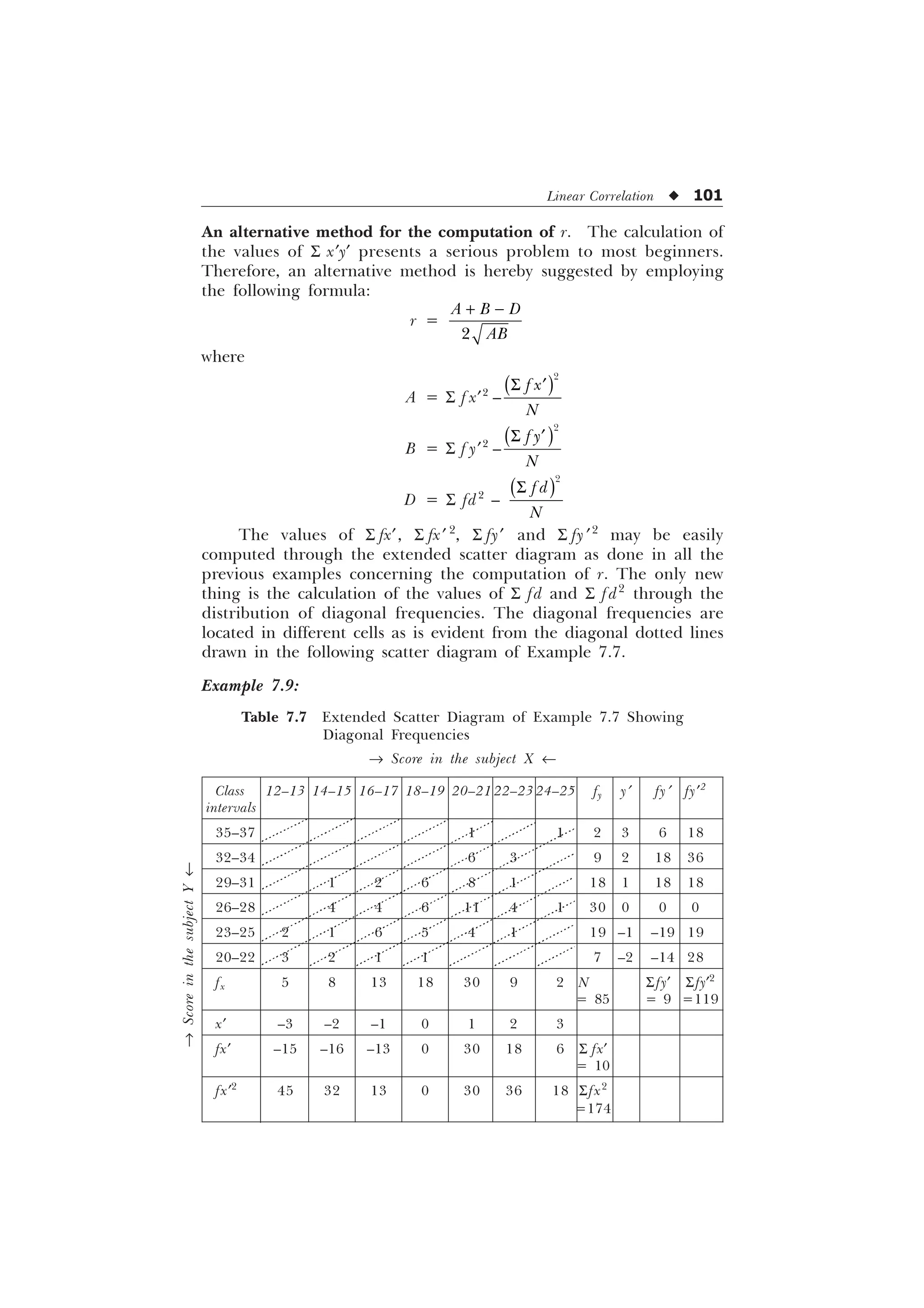 Linear Correlation u 101
An alternative method for the computation of r. The calculation of
the values of S x¢y¢ presents a serious problem to most beginners.
Therefore, an alternative method is hereby suggested by employing
the following formula:
r =
 

$ % '
$%
where
A = S f x¢2
–
6 „

I [
1
B = S f y¢2
–
6 „

I 
1
D = S fd2
–
6

I G
1
The values of S fx¢, S fx¢ 2
, S fy¢ and S fy ¢2
may be easily
computed through the extended scatter diagram as done in all the
previous examples concerning the computation of r. The only new
thing is the calculation of the values of S fd and S f d2
through the
distribution of diagonal frequencies. The diagonal frequencies are
located in different cells as is evident from the diagonal dotted lines
drawn in the following scatter diagram of Example 7.7.
Example 7.9:
Table 7.7 Extended Scatter Diagram of Example 7.7 Showing
Diagonal Frequencies
® Score in the subject X ¬
Class 12–13 14–15 16–17 18–19 20–21 22–23 24–25 fy y¢ fy¢ fy¢2
intervals
35–37 1 1 2 3 6 18
32–34 6 3 9 2 18 36
29–31 1 2 6 8 1 18 1 18 18
26–28 4 4 6 11 4 1 30 0 0 0
23–25 2 1 6 5 4 1 19 –1 –19 19
20–22 3 2 1 1 7 –2 –14 28
fx 5 8 13 18 30 9 2 N Sfy¢ Sfy¢2
= 85 = 9 =119
x¢ –3 –2 –1 0 1 2 3
fx¢ –15 –16 –13 0 30 18 6 S fx¢
= 10
fx¢2
45 32 13 0 30 36 18 Sfx2
=174
®
Score
in
the
subject
Y
¬
 