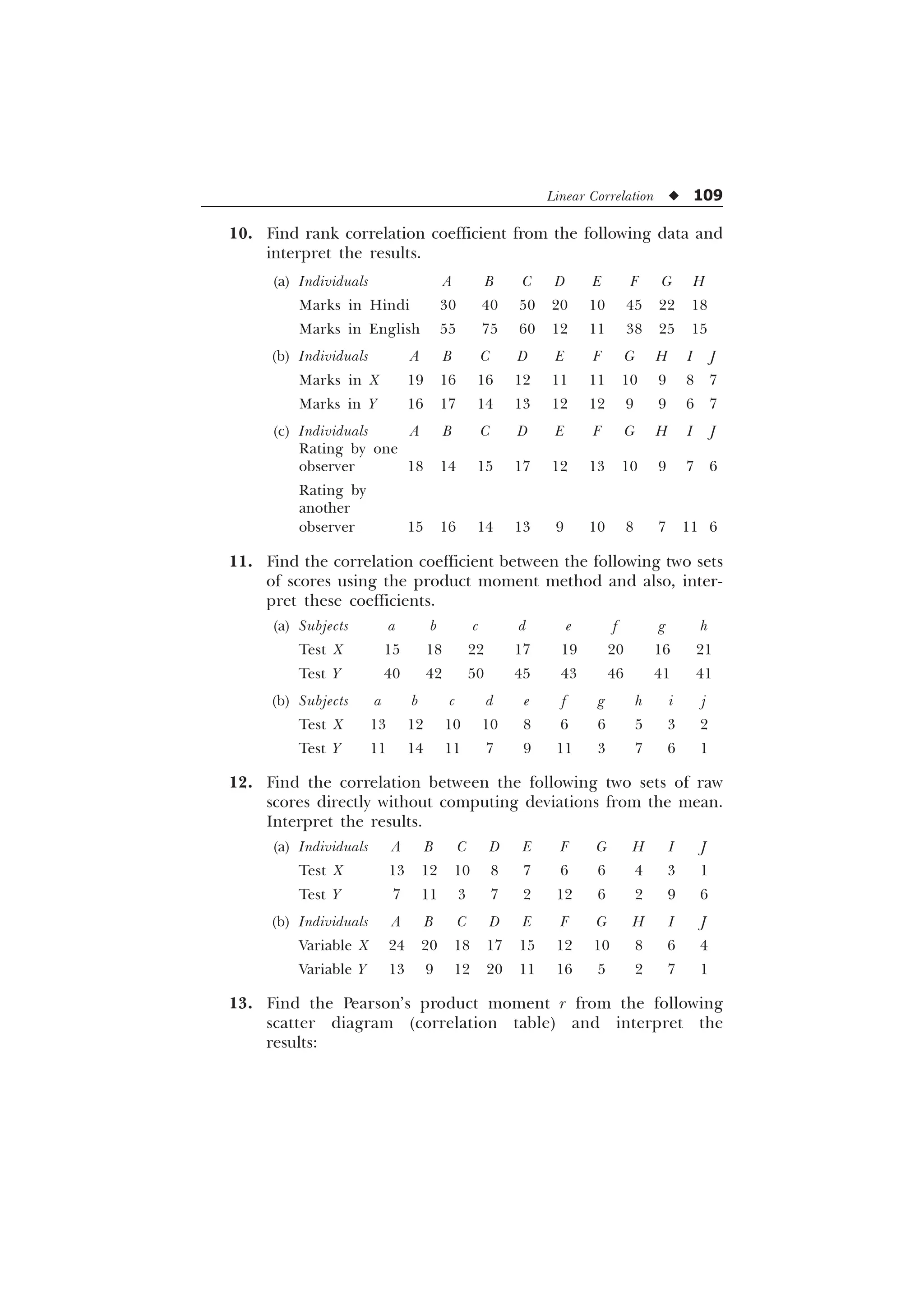 Linear Correlation u 109
10. Find rank correlation coefficient from the following data and
interpret the results.
(a) Individuals A B C D E F G H
Marks in Hindi 30 40 50 20 10 45 22 18
Marks in English 55 75 60 12 11 38 25 15
(b) Individuals A B C D E F G H I J
Marks in X 19 16 16 12 11 11 10 9 8 7
Marks in Y 16 17 14 13 12 12 9 9 6 7
(c) Individuals A B C D E F G H I J
Rating by one
observer 18 14 15 17 12 13 10 9 7 6
Rating by
another
observer 15 16 14 13 9 10 8 7 11 6
11. Find the correlation coefficient between the following two sets
of scores using the product moment method and also, inter-
pret these coefficients.
(a) Subjects a b c d e f g h
Test X 15 18 22 17 19 20 16 21
Test Y 40 42 50 45 43 46 41 41
(b) Subjects a b c d e f g h i j
Test X 13 12 10 10 8 6 6 5 3 2
Test Y 11 14 11 7 9 11 3 7 6 1
12. Find the correlation between the following two sets of raw
scores directly without computing deviations from the mean.
Interpret the results.
(a) Individuals A B C D E F G H I J
Test X 13 12 10 8 7 6 6 4 3 1
Test Y 7 11 3 7 2 12 6 2 9 6
(b) Individuals A B C D E F G H I J
Variable X 24 20 18 17 15 12 10 8 6 4
Variable Y 13 9 12 20 11 16 5 2 7 1
13. Find the Pearson’s product moment r from the following
scatter diagram (correlation table) and interpret the
results:
 