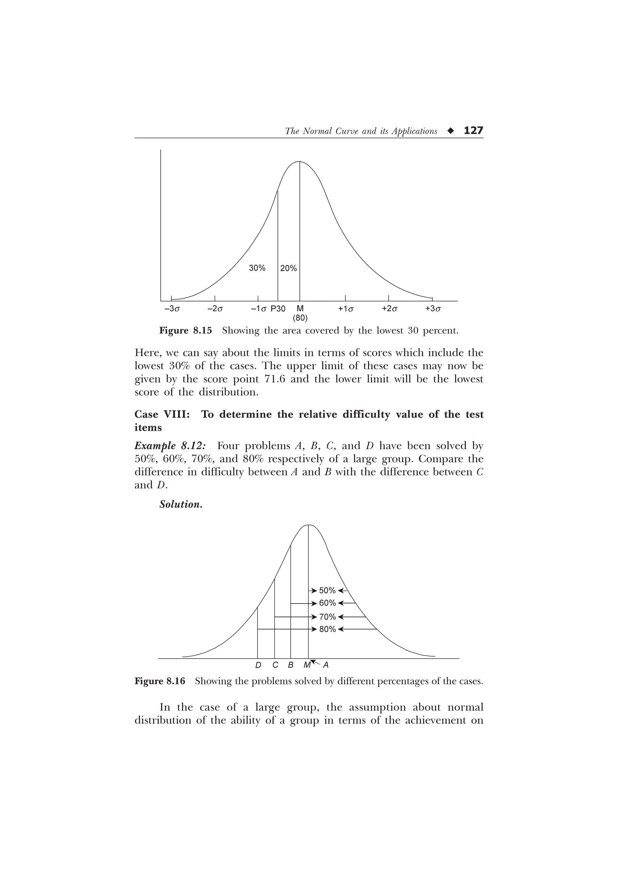 The Normal Curve and its Applications u 127
Here, we can say about the limits in terms of scores which include the
lowest 30% of the cases. The upper limit of these cases may now be
given by the score point 71.6 and the lower limit will be the lowest
score of the distribution.
Case VIII: To determine the relative difficulty value of the test
items
Example 8.12: Four problems A, B, C, and D have been solved by
50%, 60%, 70%, and 80% respectively of a large group. Compare the
difference in difficulty between A and B with the difference between C
and D.
Solution.
+1s +2s +3s
M
(80)
–1s
–2s
–3s
30% 20%
P30
Figure 8.15 Showing the area covered by the lowest 30 percent.
Figure 8.16 Showing the problems solved by different percentages of the cases.
50%
D C B M A
60%
70%
80%
In the case of a large group, the assumption about normal
distribution of the ability of a group in terms of the achievement on
 
