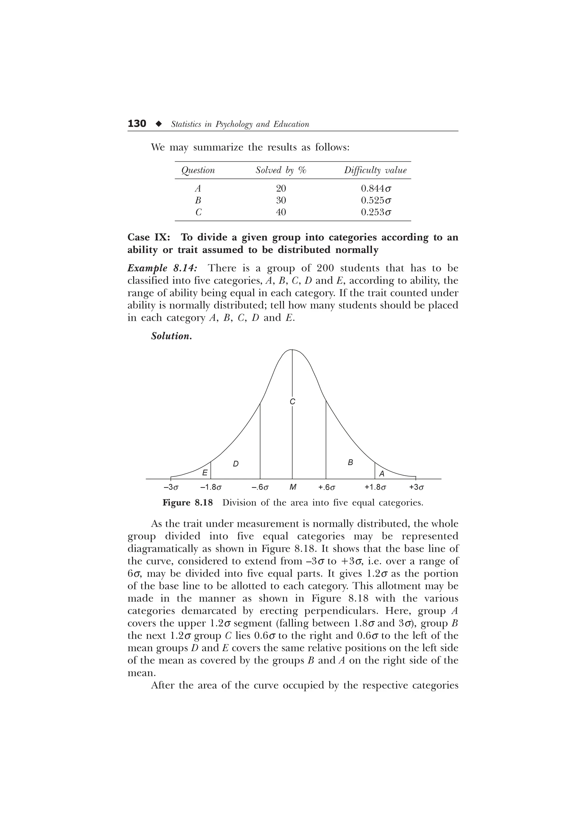 130 u Statistics in Psychology and Education
We may summarize the results as follows:
Question Solved by % Difficulty value
A 20 0.844s
B 30 0.525s
C 40 0.253s
Case IX: To divide a given group into categories according to an
ability or trait assumed to be distributed normally
Example 8.14: There is a group of 200 students that has to be
classified into five categories, A, B, C, D and E, according to ability, the
range of ability being equal in each category. If the trait counted under
ability is normally distributed; tell how many students should be placed
in each category A, B, C, D and E.
Solution.
As the trait under measurement is normally distributed, the whole
group divided into five equal categories may be represented
diagramatically as shown in Figure 8.18. It shows that the base line of
the curve, considered to extend from –3s to +3s, i.e. over a range of
6s, may be divided into five equal parts. It gives 1.2s as the portion
of the base line to be allotted to each category. This allotment may be
made in the manner as shown in Figure 8.18 with the various
categories demarcated by erecting perpendiculars. Here, group A
covers the upper 1.2s segment (falling between 1.8s and 3s), group B
the next 1.2s group C lies 0.6s to the right and 0.6s to the left of the
mean groups D and E covers the same relative positions on the left side
of the mean as covered by the groups B and A on the right side of the
mean.
After the area of the curve occupied by the respective categories
Figure 8.18 Division of the area into five equal categories.
+.6s +1.8s +3s
M
–.6s
–1.8s
–3s
A
B
C
D
E
 