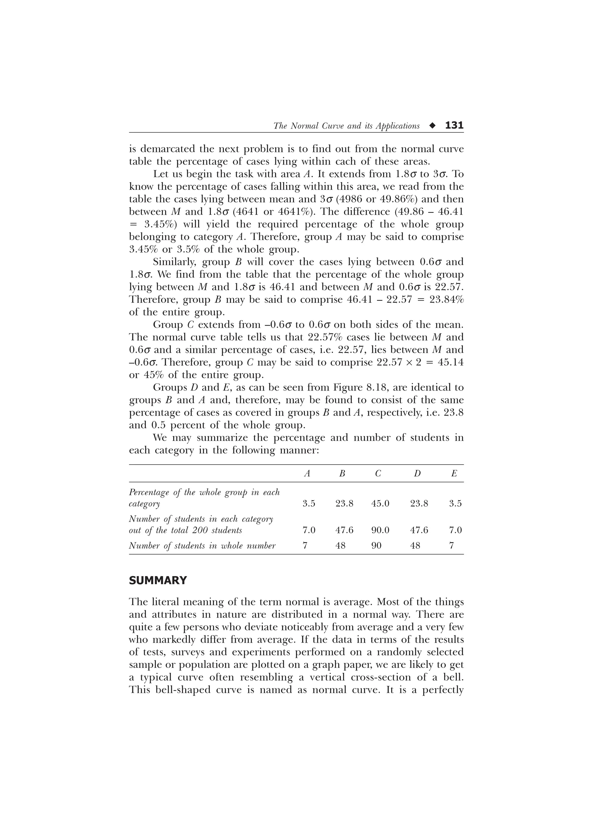 The Normal Curve and its Applications u 131
is demarcated the next problem is to find out from the normal curve
table the percentage of cases lying within cach of these areas.
Let us begin the task with area A. It extends from 1.8s to 3s. To
know the percentage of cases falling within this area, we read from the
table the cases lying between mean and 3s (4986 or 49.86%) and then
between M and 1.8s (4641 or 4641%). The difference (49.86 – 46.41
= 3.45%) will yield the required percentage of the whole group
belonging to category A. Therefore, group A may be said to comprise
3.45% or 3.5% of the whole group.
Similarly, group B will cover the cases lying between 0.6s and
1.8s. We find from the table that the percentage of the whole group
lying between M and 1.8s is 46.41 and between M and 0.6s is 22.57.
Therefore, group B may be said to comprise 46.41 – 22.57 = 23.84%
of the entire group.
Group C extends from –0.6s to 0.6s on both sides of the mean.
The normal curve table tells us that 22.57% cases lie between M and
0.6s and a similar percentage of cases, i.e. 22.57, lies between M and
–0.6s. Therefore, group C may be said to comprise 22.57 ´ 2 = 45.14
or 45% of the entire group.
Groups D and E, as can be seen from Figure 8.18, are identical to
groups B and A and, therefore, may be found to consist of the same
percentage of cases as covered in groups B and A, respectively, i.e. 23.8
and 0.5 percent of the whole group.
We may summarize the percentage and number of students in
each category in the following manner:
A B C D E
Percentage of the whole group in each
category 3.5 23.8 45.0 23.8 3.5
Number of students in each category
out of the total 200 students 7.0 47.6 90.0 47.6 7.0
Number of students in whole number 7 48 90 48 7
SUMMARY
The literal meaning of the term normal is average. Most of the things
and attributes in nature are distributed in a normal way. There are
quite a few persons who deviate noticeably from average and a very few
who markedly differ from average. If the data in terms of the results
of tests, surveys and experiments performed on a randomly selected
sample or population are plotted on a graph paper, we are likely to get
a typical curve often resembling a vertical cross-section of a bell.
This bell-shaped curve is named as normal curve. It is a perfectly
 