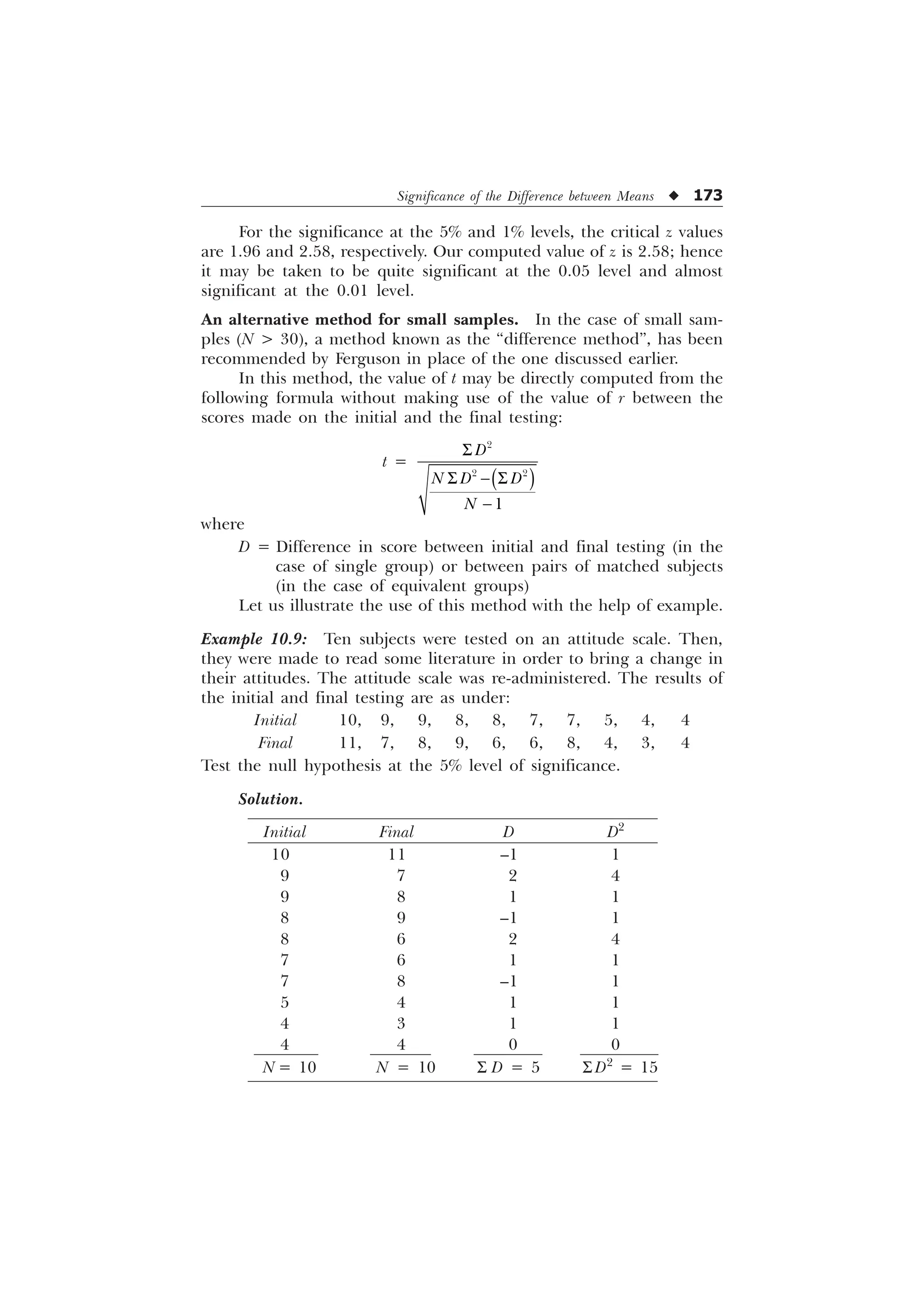Significance of the Difference between Means u 173
For the significance at the 5% and 1% levels, the critical z values
are 1.96 and 2.58, respectively. Our computed value of z is 2.58; hence
it may be taken to be quite significant at the 0.05 level and almost
significant at the 0.01 level.
An alternative method for small samples. In the case of small sam-
ples (N  30), a method known as the “difference method”, has been
recommended by Ferguson in place of the one discussed earlier.
In this method, the value of t may be directly computed from the
following formula without making use of the value of r between the
scores made on the initial and the final testing:
t =
6
6  6


 

'
1 ' '
1
where
D = Difference in score between initial and final testing (in the
case of single group) or between pairs of matched subjects
(in the case of equivalent groups)
Let us illustrate the use of this method with the help of example.
Example 10.9: Ten subjects were tested on an attitude scale. Then,
they were made to read some literature in order to bring a change in
their attitudes. The attitude scale was re-administered. The results of
the initial and final testing are as under:
Initial 10, 9, 9, 8, 8, 7, 7, 5, 4, 4
Final 11, 7, 8, 9, 6, 6, 8, 4, 3, 4
Test the null hypothesis at the 5% level of significance.
Solution.
Initial Final D D2
10 11 –1 1
9 7 2 4
9 8 1 1
8 9 –1 1
8 6 2 4
7 6 1 1
7 8 –1 1
5 4 1 1
4 3 1 1
4 4 0 0
N = 10 N = 10 S D = 5 SD2
= 15
 