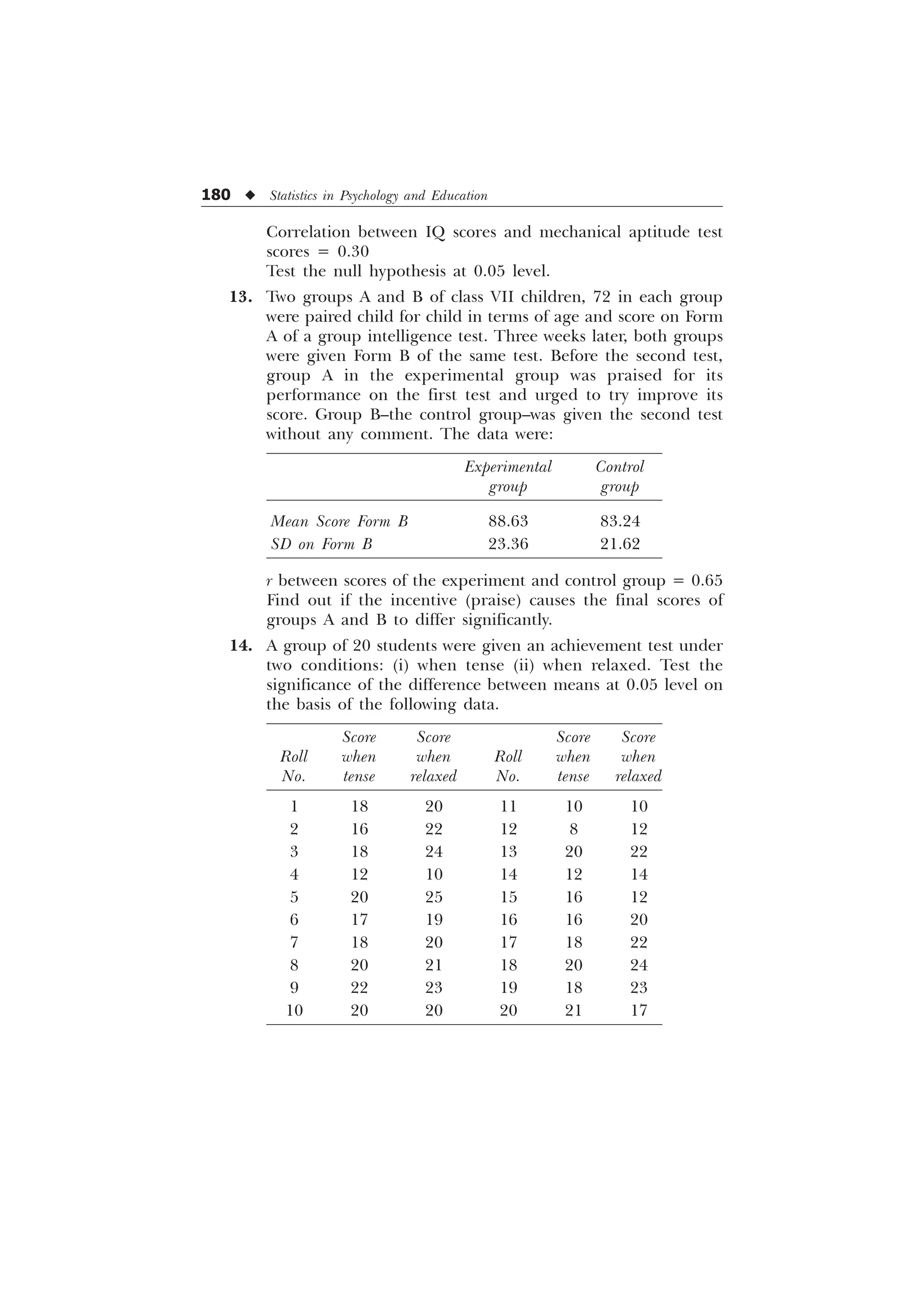 180 u Statistics in Psychology and Education
Correlation between IQ scores and mechanical aptitude test
scores = 0.30
Test the null hypothesis at 0.05 level.
13. Two groups A and B of class VII children, 72 in each group
were paired child for child in terms of age and score on Form
A of a group intelligence test. Three weeks later, both groups
were given Form B of the same test. Before the second test,
group A in the experimental group was praised for its
performance on the first test and urged to try improve its
score. Group B–the control group–was given the second test
without any comment. The data were:
Experimental Control
group group
Mean Score Form B 88.63 83.24
SD on Form B 23.36 21.62
r between scores of the experiment and control group = 0.65
Find out if the incentive (praise) causes the final scores of
groups A and B to differ significantly.
14. A group of 20 students were given an achievement test under
two conditions: (i) when tense (ii) when relaxed. Test the
significance of the difference between means at 0.05 level on
the basis of the following data.
Score Score Score Score
Roll when when Roll when when
No. tense relaxed No. tense relaxed
1 18 20 11 10 10
2 16 22 12 8 12
3 18 24 13 20 22
4 12 10 14 12 14
5 20 25 15 16 12
6 17 19 16 16 20
7 18 20 17 18 22
8 20 21 18 20 24
9 22 23 19 18 23
10 20 20 20 21 17
 