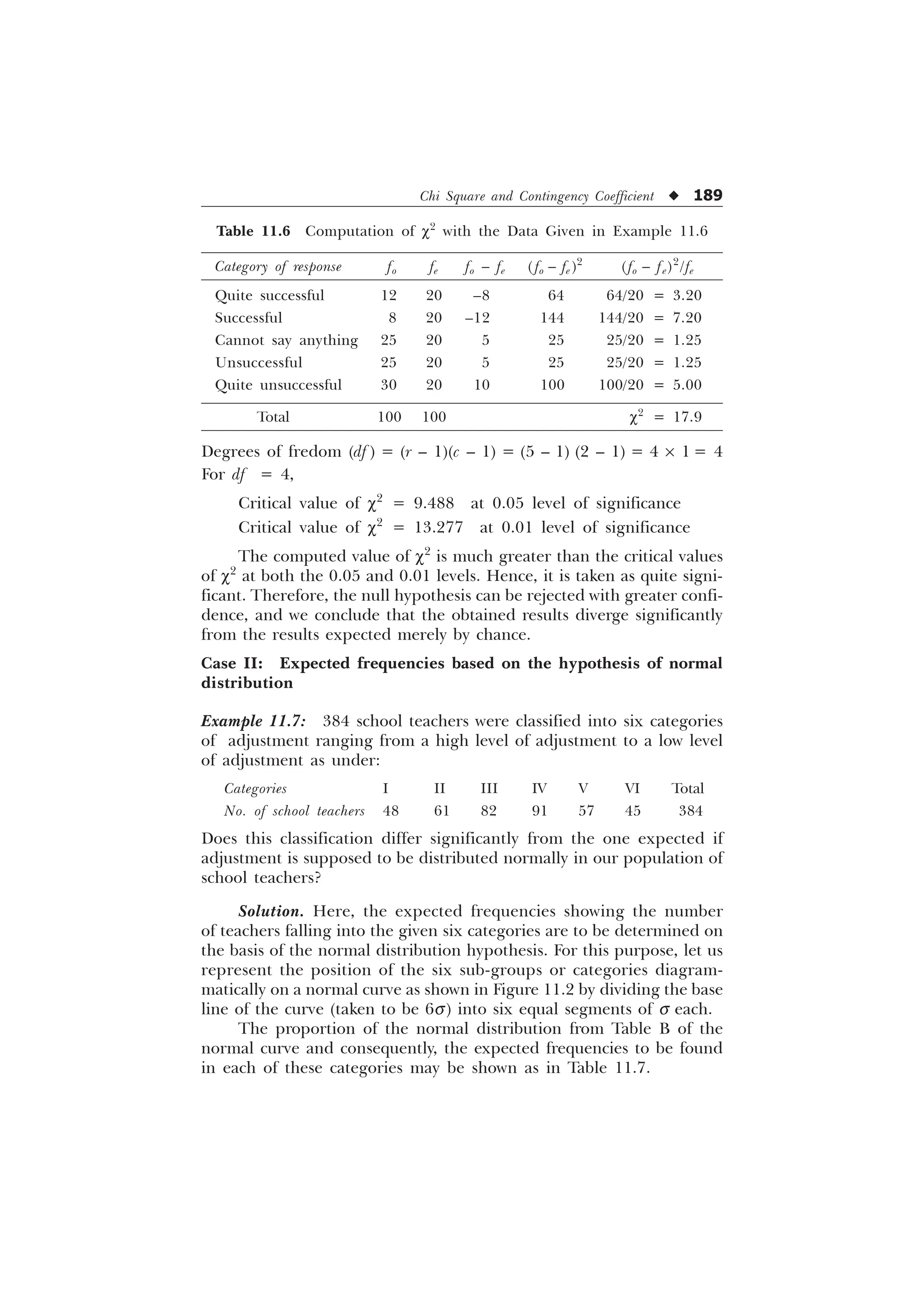 Chi Square and Contingency Coefficient u 189
Table 11.6 Computation of c2
with the Data Given in Example 11.6
Category of response fo fe fo – fe ( fo – fe )2
(fo – fe)2
/fe
Quite successful 12 20 –8 64 64/20 = 3.20
Successful 8 20 –12 144 144/20 = 7.20
Cannot say anything 25 20 5 25 25/20 = 1.25
Unsuccessful 25 20 5 25 25/20 = 1.25
Quite unsuccessful 30 20 10 100 100/20 = 5.00
Total 100 100 c2
= 17.9
Degrees of fredom (df ) = (r – 1)(c – 1) = (5 – 1) (2 – 1) = 4 ´ 1 = 4
For df = 4,
Critical value of c2
= 9.488 at 0.05 level of significance
Critical value of c2
= 13.277 at 0.01 level of significance
The computed value of c2
is much greater than the critical values
of c2
at both the 0.05 and 0.01 levels. Hence, it is taken as quite signi-
ficant. Therefore, the null hypothesis can be rejected with greater confi-
dence, and we conclude that the obtained results diverge significantly
from the results expected merely by chance.
Case II: Expected frequencies based on the hypothesis of normal
distribution
Example 11.7: 384 school teachers were classified into six categories
of adjustment ranging from a high level of adjustment to a low level
of adjustment as under:
Categories I II III IV V VI Total
No. of school teachers 48 61 82 91 57 45 384
Does this classification differ significantly from the one expected if
adjustment is supposed to be distributed normally in our population of
school teachers?
Solution. Here, the expected frequencies showing the number
of teachers falling into the given six categories are to be determined on
the basis of the normal distribution hypothesis. For this purpose, let us
represent the position of the six sub-groups or categories diagram-
matically on a normal curve as shown in Figure 11.2 by dividing the base
line of the curve (taken to be 6s) into six equal segments of s each.
The proportion of the normal distribution from Table B of the
normal curve and consequently, the expected frequencies to be found
in each of these categories may be shown as in Table 11.7.
 