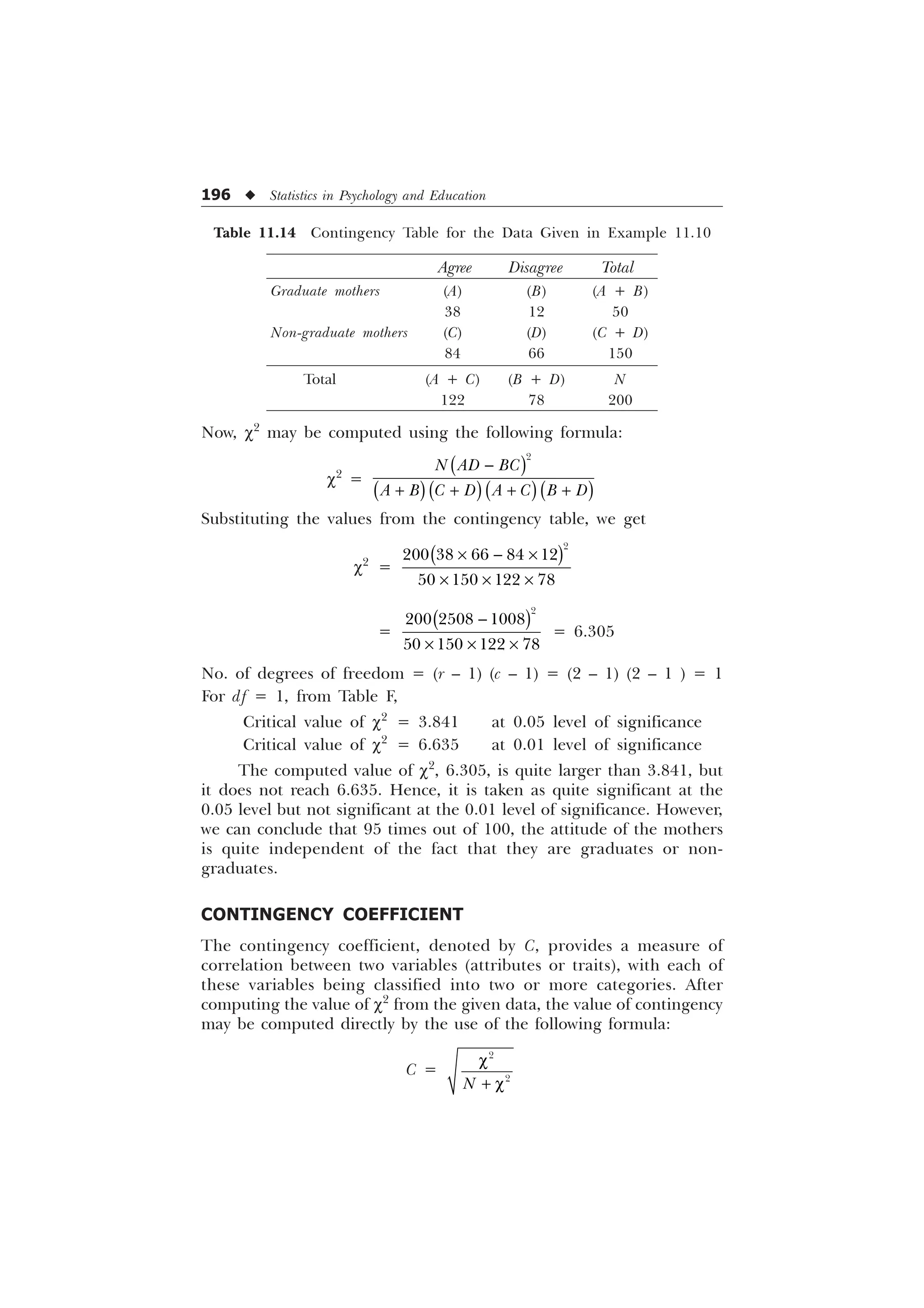 196 u Statistics in Psychology and Education
Table 11.14 Contingency Table for the Data Given in Example 11.10
Agree Disagree Total
Graduate mothers (A) (B) (A + B)
38 12 50
Non-graduate mothers (C) (D) (C + D)
84 66 150
Total (A + C) (B + D) N
122 78 200
Now, c2
may be computed using the following formula:
c2
=

   

1 $' %
$ %  ' $  % '
Substituting the values from the contingency table, we get
c2
=

    
   
–  –
– – –
=

  
   

– – –
= 6.305
No. of degrees of freedom = (r – 1) (c – 1) = (2 – 1) (2 – 1 ) = 1
For df = 1, from Table F,
Critical value of c2
= 3.841 at 0.05 level of significance
Critical value of c2
= 6.635 at 0.01 level of significance
The computed value of c2
, 6.305, is quite larger than 3.841, but
it does not reach 6.635. Hence, it is taken as quite significant at the
0.05 level but not significant at the 0.01 level of significance. However,
we can conclude that 95 times out of 100, the attitude of the mothers
is quite independent of the fact that they are graduates or non-
graduates.
CONTINGENCY COEFFICIENT
The contingency coefficient, denoted by C, provides a measure of
correlation between two variables (attributes or traits), with each of
these variables being classified into two or more categories. After
computing the value of c2
from the given data, the value of contingency
may be computed directly by the use of the following formula:
C =


1
F
 F
 