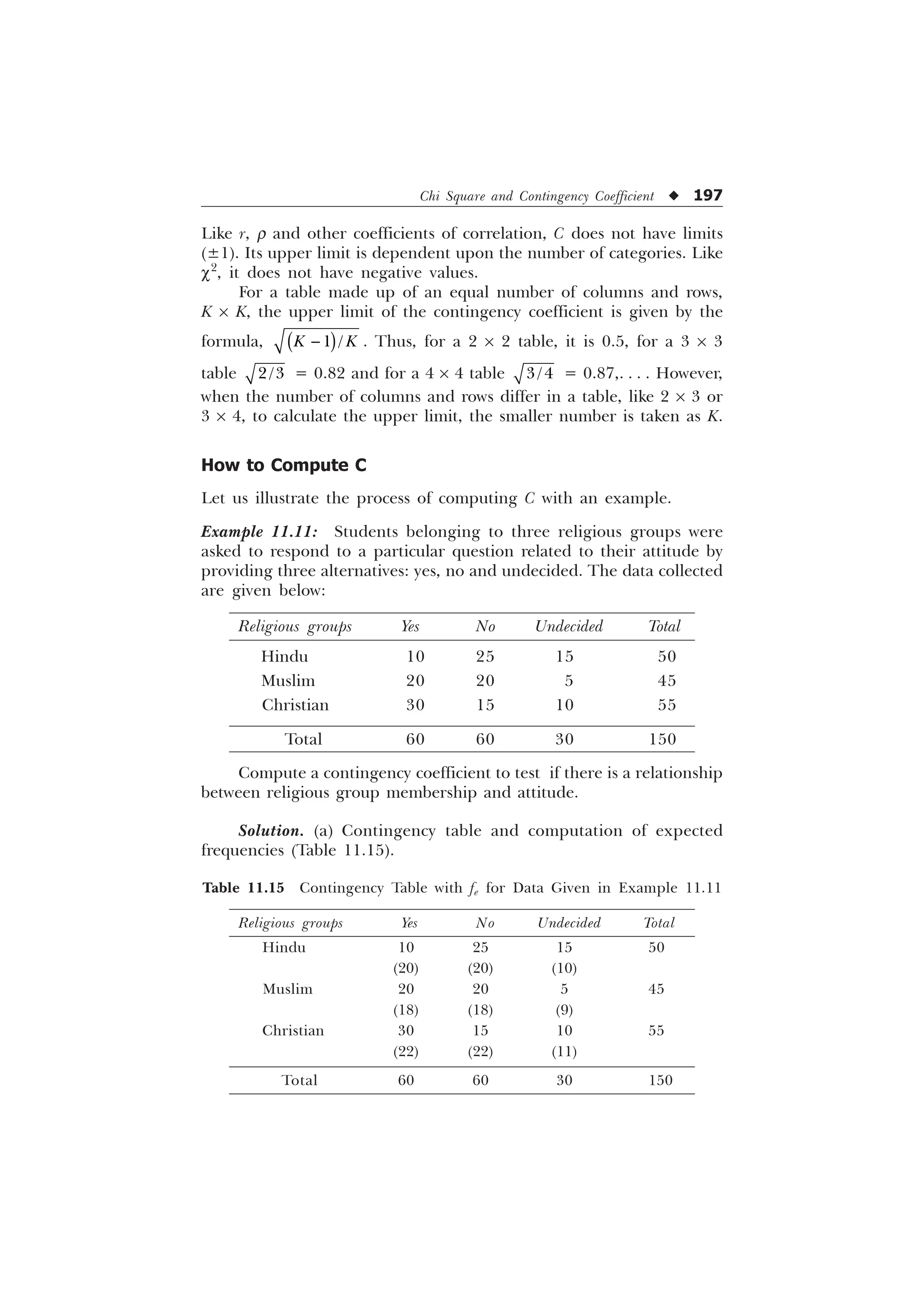 Chi Square and Contingency Coefficient u 197
Like r, r and other coefficients of correlation, C does not have limits
(±1). Its upper limit is dependent upon the number of categories. Like
c2
, it does not have negative values.
For a table made up of an equal number of columns and rows,
K ´ K, the upper limit of the contingency coefficient is given by the
formula,  
. .
 . Thus, for a 2 ´ 2 table, it is 0.5, for a 3 ´ 3
table  = 0.82 and for a 4 ´ 4 table  = 0.87,. . . . However,
when the number of columns and rows differ in a table, like 2 ´ 3 or
3 ´ 4, to calculate the upper limit, the smaller number is taken as K.
How to Compute C
Let us illustrate the process of computing C with an example.
Example 11.11: Students belonging to three religious groups were
asked to respond to a particular question related to their attitude by
providing three alternatives: yes, no and undecided. The data collected
are given below:
Religious groups Yes No Undecided Total
Hindu 10 25 15 50
Muslim 20 20 5 45
Christian 30 15 10 55
Total 60 60 30 150
Compute a contingency coefficient to test if there is a relationship
between religious group membership and attitude.
Solution. (a) Contingency table and computation of expected
frequencies (Table 11.15).
Table 11.15 Contingency Table with fe for Data Given in Example 11.11
Religious groups Yes No Undecided Total
Hindu 10 25 15 50
(20) (20) (10)
Muslim 20 20 5 45
(18) (18) (9)
Christian 30 15 10 55
(22) (22) (11)
Total 60 60 30 150
 