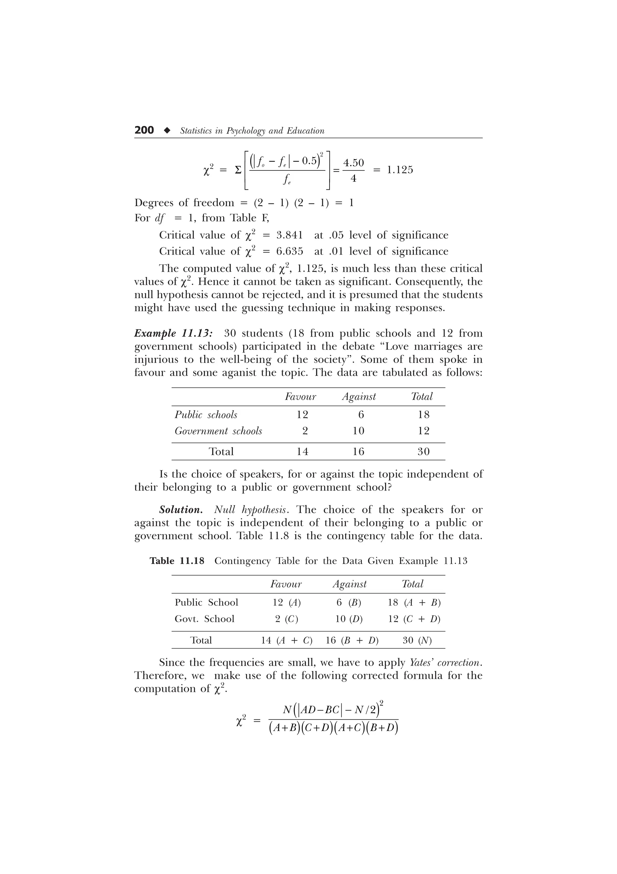 200 u Statistics in Psychology and Education
c2
=

 

R H
H
I I
I
Ë Û
 
Ì Ü
6
Ì Ü
Í Ý
= 1.125
Degrees of freedom = (2 – 1) (2 – 1) = 1
For df = 1, from Table F,
Critical value of c2
= 3.841 at .05 level of significance
Critical value of c2
= 6.635 at .01 level of significance
The computed value of c2
, 1.125, is much less than these critical
values of c2
. Hence it cannot be taken as significant. Consequently, the
null hypothesis cannot be rejected, and it is presumed that the students
might have used the guessing technique in making responses.
Example 11.13: 30 students (18 from public schools and 12 from
government schools) participated in the debate “Love marriages are
injurious to the well-being of the society”. Some of them spoke in
favour and some aganist the topic. The data are tabulated as follows:
Favour Against Total
Public schools 12 6 18
Government schools 2 10 12
Total 14 16 30
Is the choice of speakers, for or against the topic independent of
their belonging to a public or government school?
Solution. Null hypothesis. The choice of the speakers for or
against the topic is independent of their belonging to a public or
government school. Table 11.8 is the contingency table for the data.
Table 11.18 Contingency Table for the Data Given Example 11.13
Favour Against Total
Public School 12 (A) 6 (B) 18 (A + B)
Govt. School 2 (C) 10 (D) 12 (C + D)
Total 14 (A + C) 16 (B + D) 30 (N)
Since the frequencies are small, we have to apply Yates’ correction.
Therefore, we make use of the following corrected formula for the
computation of c2
.
c2
=


1 $' % 1
$ %  ' $  % '
 
   
 