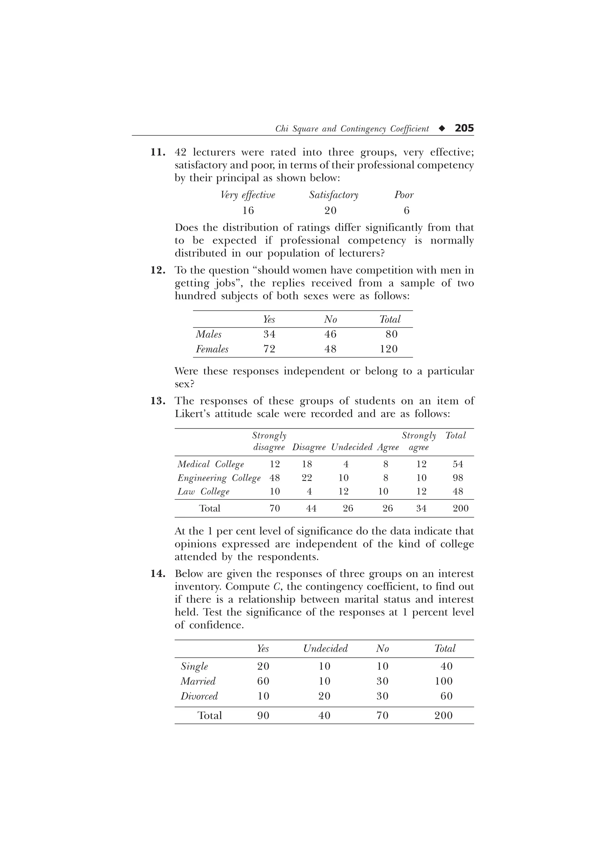 Chi Square and Contingency Coefficient u 205
11. 42 lecturers were rated into three groups, very effective;
satisfactory and poor, in terms of their professional competency
by their principal as shown below:
Very effective Satisfactory Poor
16 20 6
Does the distribution of ratings differ significantly from that
to be expected if professional competency is normally
distributed in our population of lecturers?
12. To the question “should women have competition with men in
getting jobs”, the replies received from a sample of two
hundred subjects of both sexes were as follows:
Yes No Total
Males 34 46 80
Females 72 48 120
Were these responses independent or belong to a particular
sex?
13. The responses of these groups of students on an item of
Likert’s attitude scale were recorded and are as follows:
Strongly Strongly Total
disagree Disagree Undecided Agree agree
Medical College 12 18 4 8 12 54
Engineering College 48 22 10 8 10 98
Law College 10 4 12 10 12 48
Total 70 44 26 26 34 200
At the 1 per cent level of significance do the data indicate that
opinions expressed are independent of the kind of college
attended by the respondents.
14. Below are given the responses of three groups on an interest
inventory. Compute C, the contingency coefficient, to find out
if there is a relationship between marital status and interest
held. Test the significance of the responses at 1 percent level
of confidence.
Yes Undecided No Total
Single 20 10 10 40
Married 60 10 30 100
Divorced 10 20 30 60
Total 90 40 70 200
 