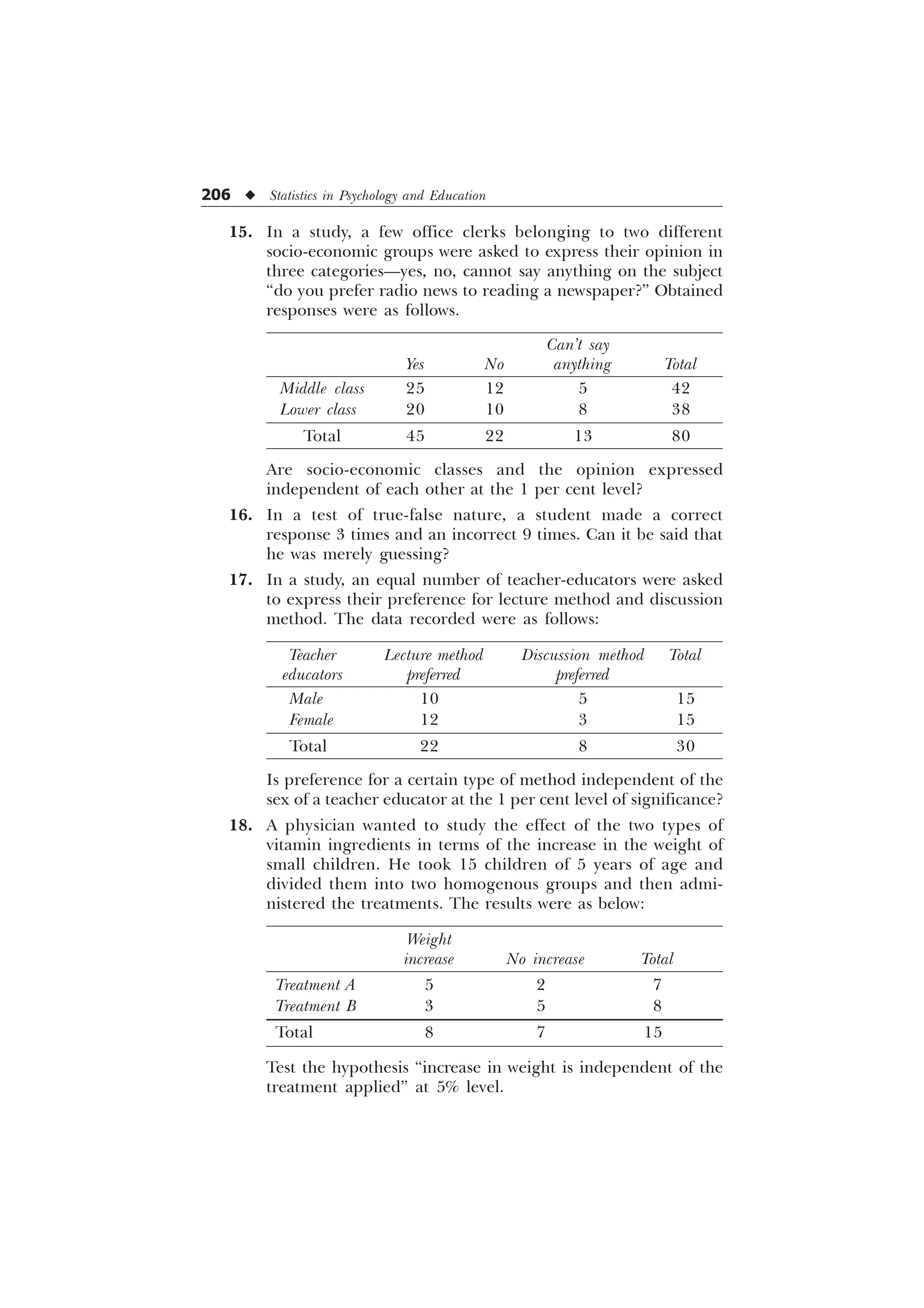 206 u Statistics in Psychology and Education
15. In a study, a few office clerks belonging to two different
socio-economic groups were asked to express their opinion in
three categories—yes, no, cannot say anything on the subject
“do you prefer radio news to reading a newspaper?” Obtained
responses were as follows.
Can’t say
Yes No anything Total
Middle class 25 12 5 42
Lower class 20 10 8 38
Total 45 22 13 80
Are socio-economic classes and the opinion expressed
independent of each other at the 1 per cent level?
16. In a test of true-false nature, a student made a correct
response 3 times and an incorrect 9 times. Can it be said that
he was merely guessing?
17. In a study, an equal number of teacher-educators were asked
to express their preference for lecture method and discussion
method. The data recorded were as follows:
Teacher Lecture method Discussion method Total
educators preferred preferred
Male 10 5 15
Female 12 3 15
Total 22 8 30
Is preference for a certain type of method independent of the
sex of a teacher educator at the 1 per cent level of significance?
18. A physician wanted to study the effect of the two types of
vitamin ingredients in terms of the increase in the weight of
small children. He took 15 children of 5 years of age and
divided them into two homogenous groups and then admi-
nistered the treatments. The results were as below:
Weight
increase No increase Total
Treatment A 5 2 7
Treatment B 3 5 8
Total 8 7 15
Test the hypothesis “increase in weight is independent of the
treatment applied” at 5% level.
 