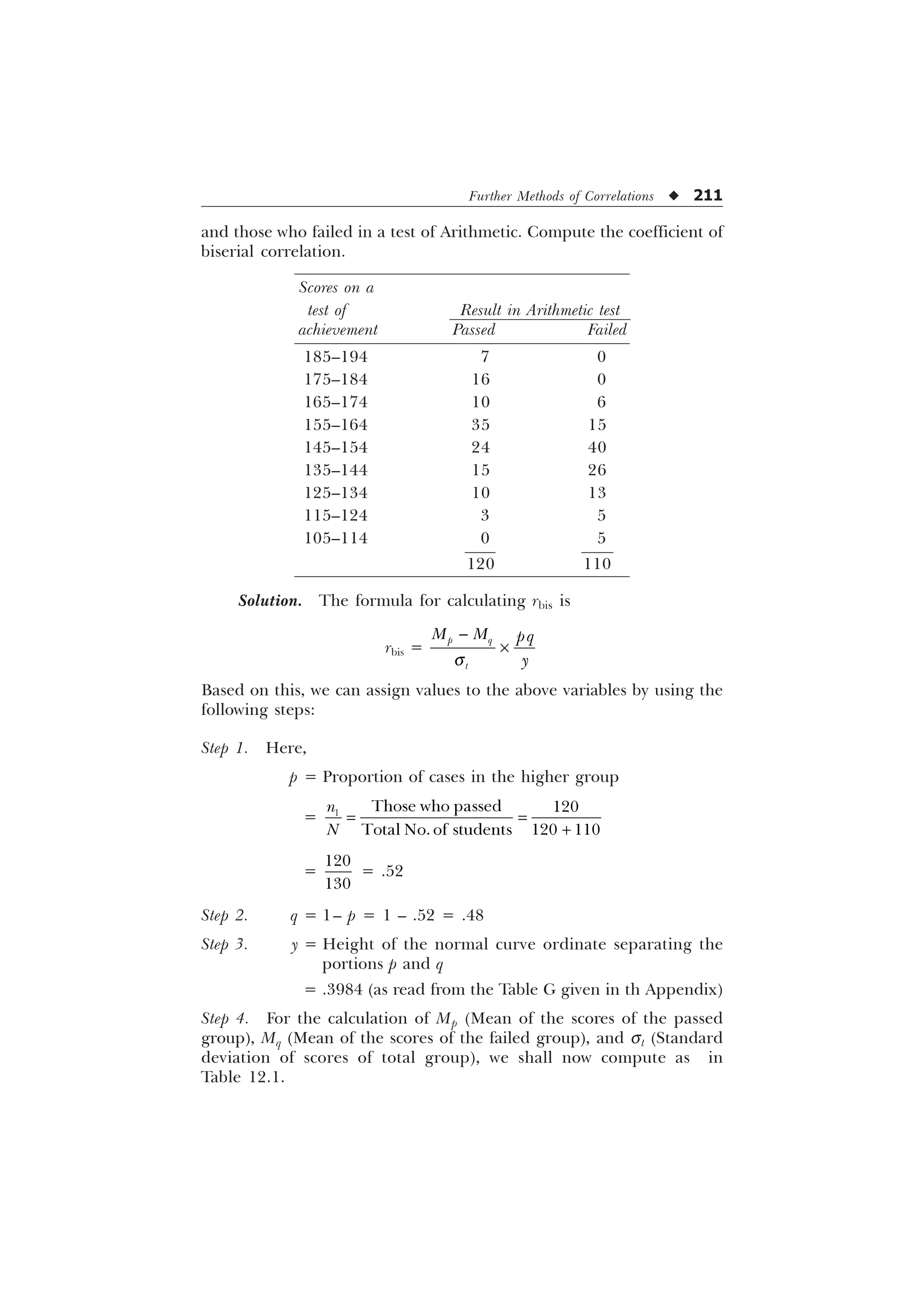 Further Methods of Correlations u 211
and those who failed in a test of Arithmetic. Compute the coefficient of
biserial correlation.
Scores on a
test of Result in Arithmetic test
achievement Passed Failed
185–194 7 0
175–184 16 0
165–174 10 6
155–164 35 15
145–154 24 40
135–144 15 26
125–134 10 13
115–124 3 5
105–114 0 5
120 110
Solution. The formula for calculating rbis is
rbis =
S T
W
0 0 ST

T

–
Based on this, we can assign values to the above variables by using the
following steps:
Step 1. Here,
p = Proportion of cases in the higher group
=  7KRVHZKRSDVVHG 
7RWDO1RRIVWXGHQWV  
Q
1 
=


= .52
Step 2. q = 1– p = 1 – .52 = .48
Step 3. y = Height of the normal curve ordinate separating the
portions p and q
= .3984 (as read from the Table G given in th Appendix)
Step 4. For the calculation of Mp (Mean of the scores of the passed
group), Mq (Mean of the scores of the failed group), and st (Standard
deviation of scores of total group), we shall now compute as in
Table 12.1.
 