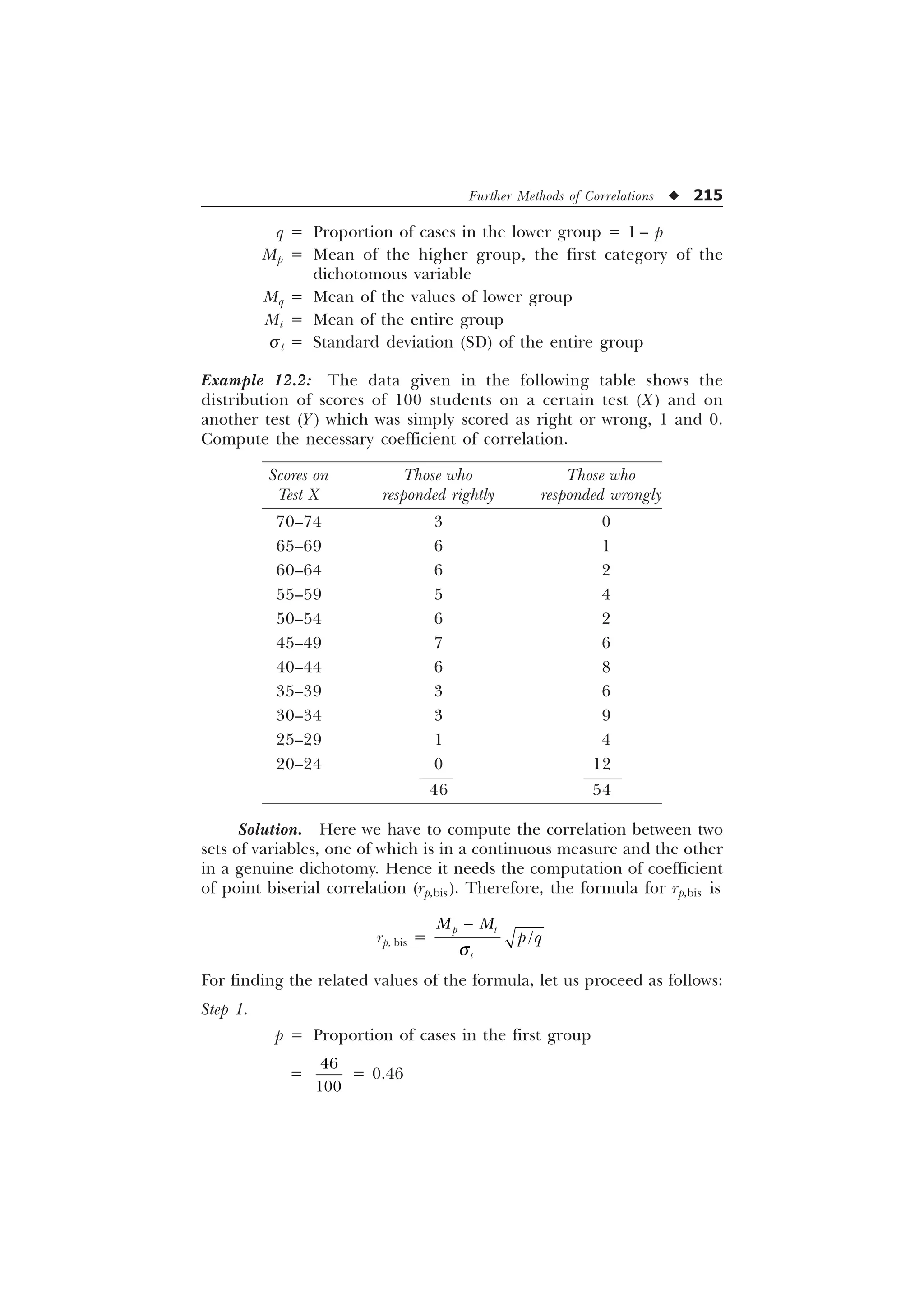 Further Methods of Correlations u 215
q = Proportion of cases in the lower group = 1 – p
Mp = Mean of the higher group, the first category of the
dichotomous variable
Mq = Mean of the values of lower group
Mt = Mean of the entire group
st = Standard deviation (SD) of the entire group
Example 12.2: The data given in the following table shows the
distribution of scores of 100 students on a certain test (X) and on
another test (Y) which was simply scored as right or wrong, 1 and 0.
Compute the necessary coefficient of correlation.
Scores on Those who Those who
Test X responded rightly responded wrongly
70–74 3 0
65–69 6 1
60–64 6 2
55–59 5 4
50–54 6 2
45–49 7 6
40–44 6 8
35–39 3 6
30–34 3 9
25–29 1 4
20–24 0 12
46 54
Solution. Here we have to compute the correlation between two
sets of variables, one of which is in a continuous measure and the other
in a genuine dichotomy. Hence it needs the computation of coefficient
of point biserial correlation (rp,bis). Therefore, the formula for rp,bis is
rp, bis = 
S W
W
0 0
S T
T

For finding the related values of the formula, let us proceed as follows:
Step 1.
p = Proportion of cases in the first group
=


= 0.46
 