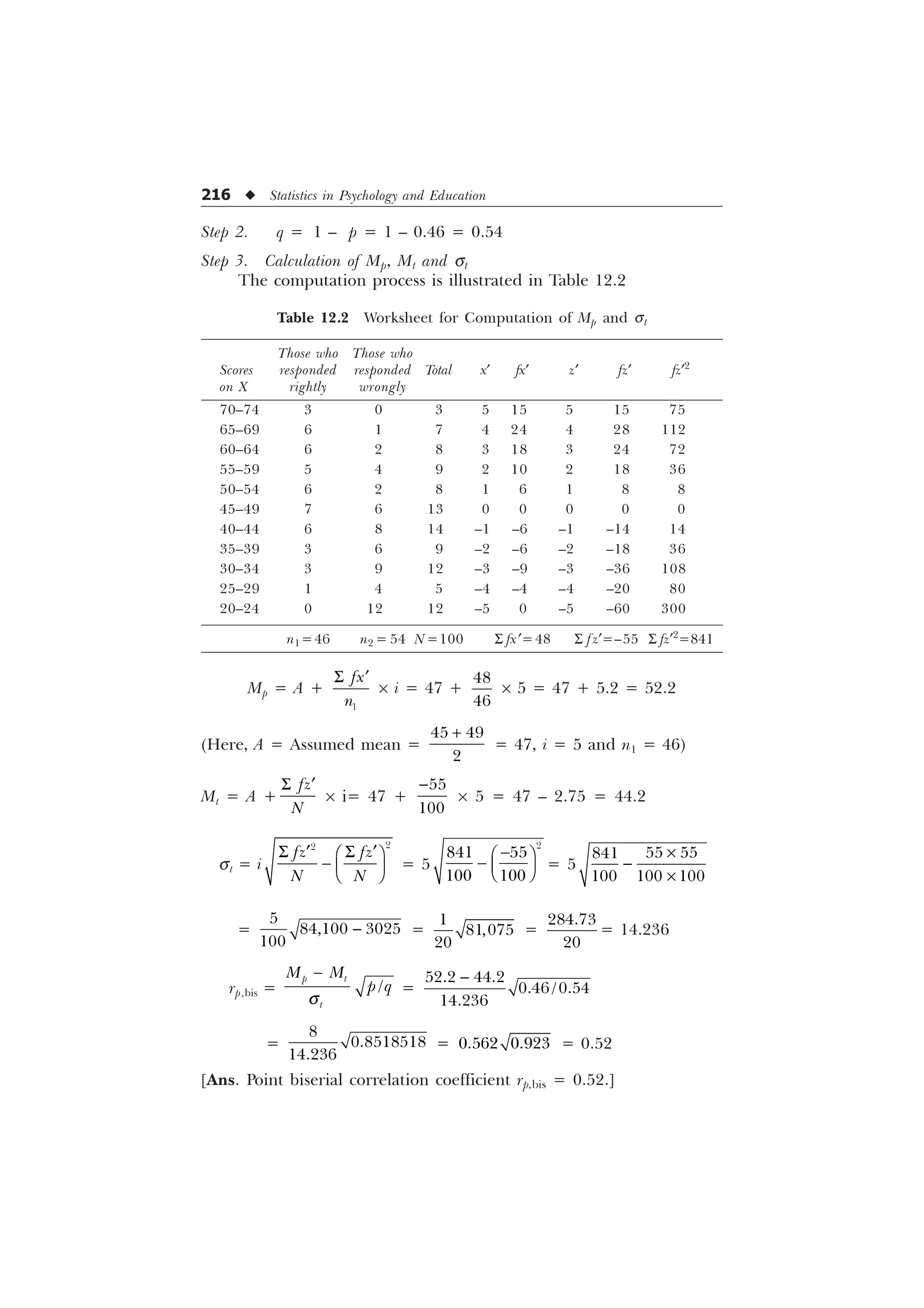216 u Statistics in Psychology and Education
Step 2. q = 1 – p = 1 – 0.46 = 0.54
Step 3. Calculation of Mp, Mt and st
The computation process is illustrated in Table 12.2
Table 12.2 Worksheet for Computation of Mp and st
Those who Those who
Scores responded responded Total x¢ fx¢ z¢ fz¢ fz¢2
on X rightly wrongly
70–74 3 0 3 5 15 5 15 75
65–69 6 1 7 4 24 4 28 112
60–64 6 2 8 3 18 3 24 72
55–59 5 4 9 2 10 2 18 36
50–54 6 2 8 1 6 1 8 8
45–49 7 6 13 0 0 0 0 0
40–44 6 8 14 –1 –6 –1 –14 14
35–39 3 6 9 –2 –6 –2 –18 36
30–34 3 9 12 –3 –9 –3 –36 108
25–29 1 4 5 –4 –4 –4 –20 80
20–24 0 12 12 –5 0 –5 –60 300
n1=46 n2 = 54 N=100 S fx¢=48 S fz¢=–55 S fz¢2
=841
Mp = A +

I[
Q
6 „
´ i = 47 +


´ 5 = 47 + 5.2 = 52.2
(Here, A = Assumed mean =
 


= 47, i = 5 and n1 = 46)
Mt = A +
I]
1
6 „
´ i= 47 +



´ 5 = 47 – 2.75 = 44.2
st = i


I] I]
1 1
6 6
„ „
È Ø
 É Ù
Ê Ú
= 5

 
 

È Ø
 É Ù
Ê Ú
= 5
 

  
–

–
=

 

 =



=


= 14.236
rp,bis = 
S W
W
0 0
S T
T

=
 



=



=   = 0.52
[Ans. Point biserial correlation coefficient rp,bis = 0.52.]
 