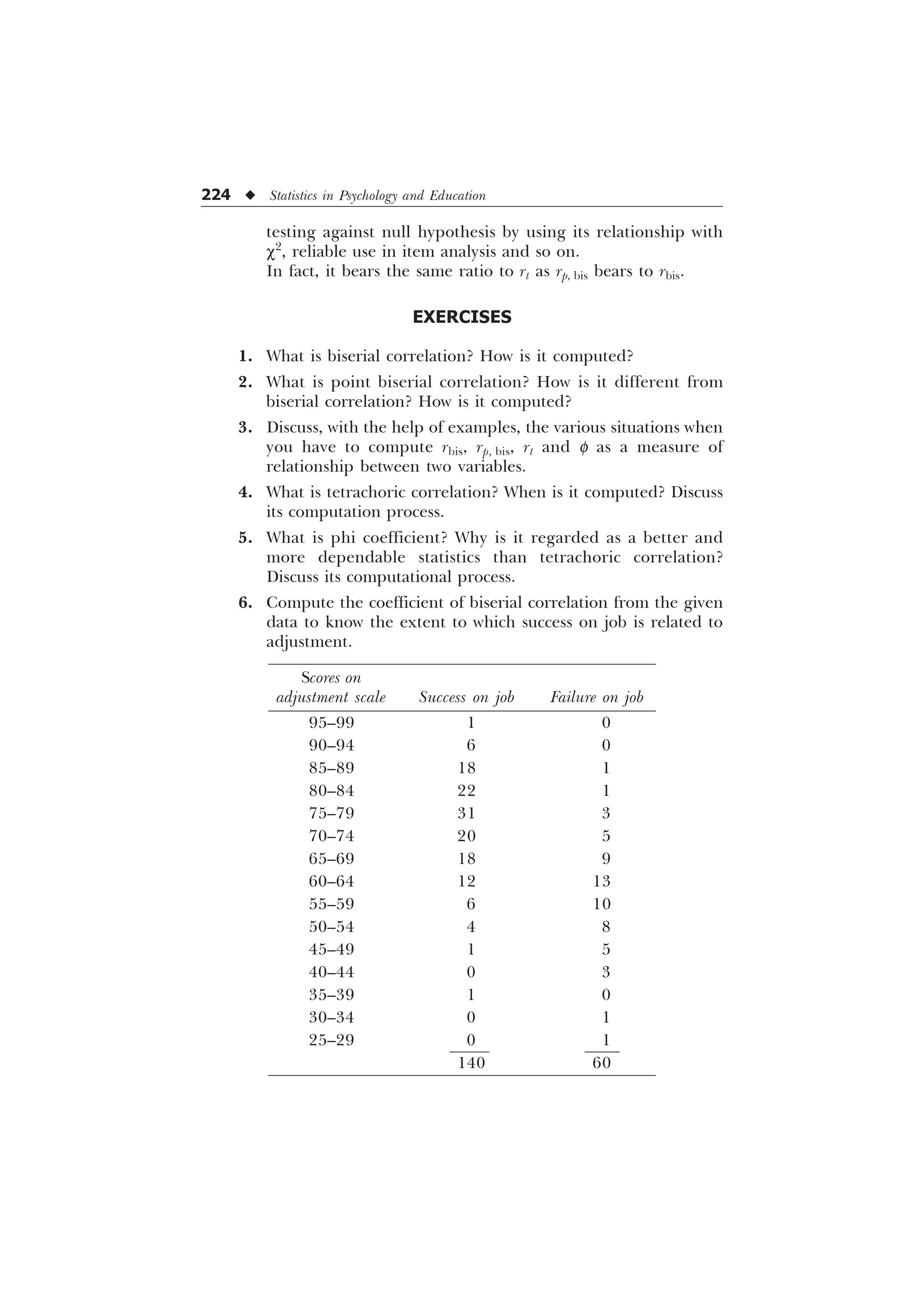 224 u Statistics in Psychology and Education
testing against null hypothesis by using its relationship with
c2
, reliable use in item analysis and so on.
In fact, it bears the same ratio to rt as rp, bis bears to rbis.
EXERCISES
1. What is biserial correlation? How is it computed?
2. What is point biserial correlation? How is it different from
biserial correlation? How is it computed?
3. Discuss, with the help of examples, the various situations when
you have to compute rbis, rp, bis, rt and f as a measure of
relationship between two variables.
4. What is tetrachoric correlation? When is it computed? Discuss
its computation process.
5. What is phi coefficient? Why is it regarded as a better and
more dependable statistics than tetrachoric correlation?
Discuss its computational process.
6. Compute the coefficient of biserial correlation from the given
data to know the extent to which success on job is related to
adjustment.
Scores on
adjustment scale Success on job Failure on job
95–99 1 0
90–94 6 0
85–89 18 1
80–84 22 1
75–79 31 3
70–74 20 5
65–69 18 9
60–64 12 13
55–59 6 10
50–54 4 8
45–49 1 5
40–44 0 3
35–39 1 0
30–34 0 1
25–29 0 1
140 60
 