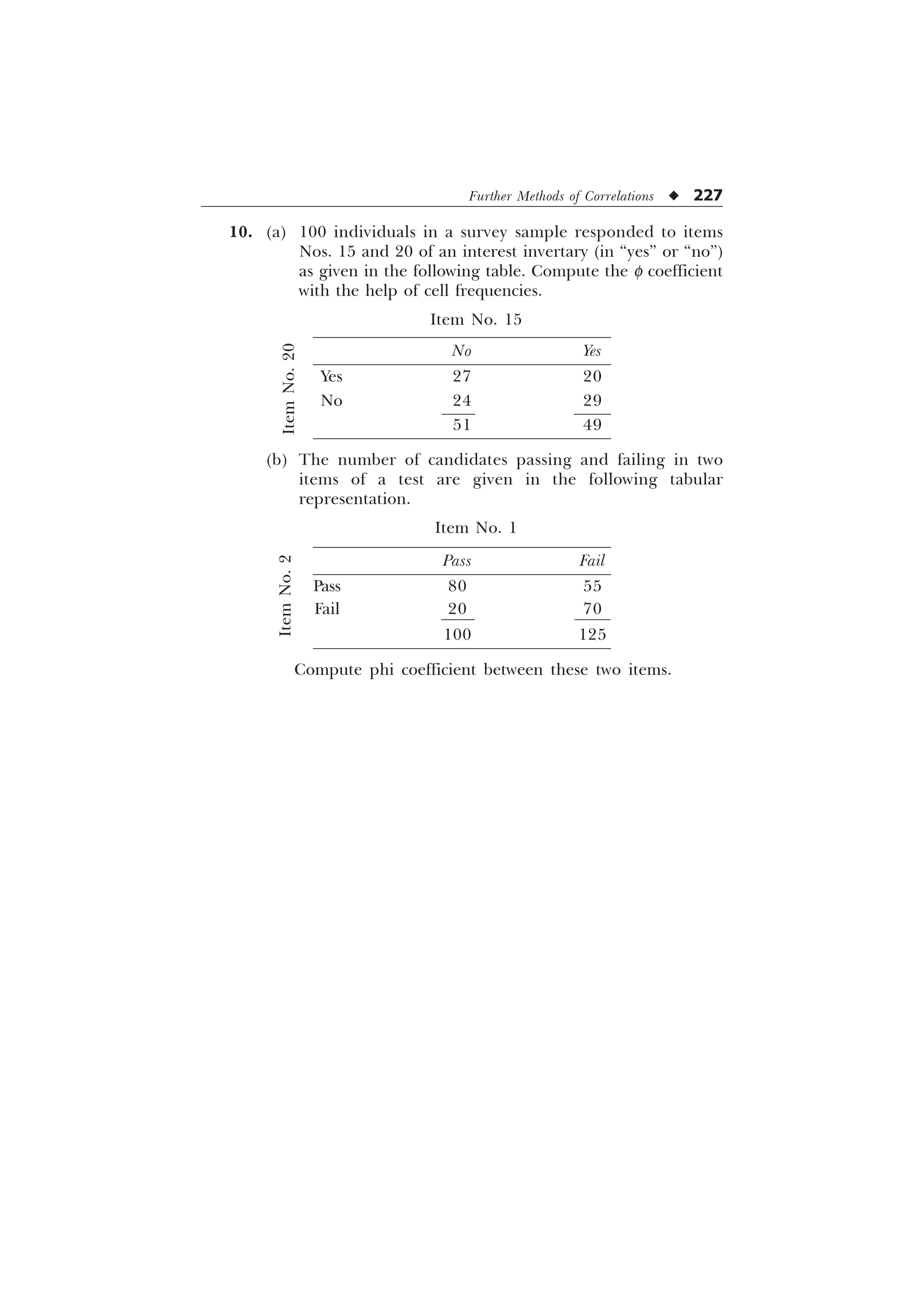 Further Methods of Correlations u 227
10. (a) 100 individuals in a survey sample responded to items
Nos. 15 and 20 of an interest invertary (in “yes” or “no”)
as given in the following table. Compute the f coefficient
with the help of cell frequencies.
Item No. 15
No Yes
Yes 27 20
No 24 29
51 49
(b) The number of candidates passing and failing in two
items of a test are given in the following tabular
representation.
Item No. 1
Pass Fail
Pass 80 55
Fail 20 70
100 125
Compute phi coefficient between these two items.
Item
No.
20
Item
No.
2
 