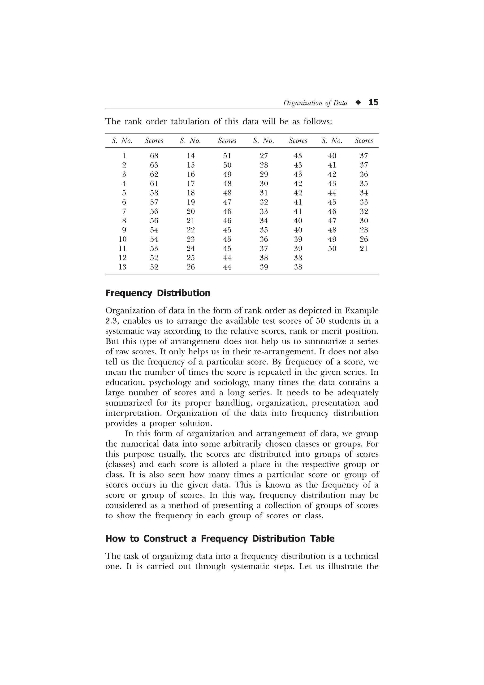 Organization of Data u 15
The rank order tabulation of this data will be as follows:
S. No. Scores S. No. Scores S. No. Scores S. No. Scores
1 68 14 51 27 43 40 37
2 63 15 50 28 43 41 37
3 62 16 49 29 43 42 36
4 61 17 48 30 42 43 35
5 58 18 48 31 42 44 34
6 57 19 47 32 41 45 33
7 56 20 46 33 41 46 32
8 56 21 46 34 40 47 30
9 54 22 45 35 40 48 28
10 54 23 45 36 39 49 26
11 53 24 45 37 39 50 21
12 52 25 44 38 38
13 52 26 44 39 38
Frequency Distribution
Organization of data in the form of rank order as depicted in Example
2.3, enables us to arrange the available test scores of 50 students in a
systematic way according to the relative scores, rank or merit position.
But this type of arrangement does not help us to summarize a series
of raw scores. It only helps us in their re-arrangement. It does not also
tell us the frequency of a particular score. By frequency of a score, we
mean the number of times the score is repeated in the given series. In
education, psychology and sociology, many times the data contains a
large number of scores and a long series. It needs to be adequately
summarized for its proper handling, organization, presentation and
interpretation. Organization of the data into frequency distribution
provides a proper solution.
In this form of organization and arrangement of data, we group
the numerical data into some arbitrarily chosen classes or groups. For
this purpose usually, the scores are distributed into groups of scores
(classes) and each score is alloted a place in the respective group or
class. It is also seen how many times a particular score or group of
scores occurs in the given data. This is known as the frequency of a
score or group of scores. In this way, frequency distribution may be
considered as a method of presenting a collection of groups of scores
to show the frequency in each group of scores or class.
How to Construct a Frequency Distribution Table
The task of organizing data into a frequency distribution is a technical
one. It is carried out through systematic steps. Let us illustrate the
 