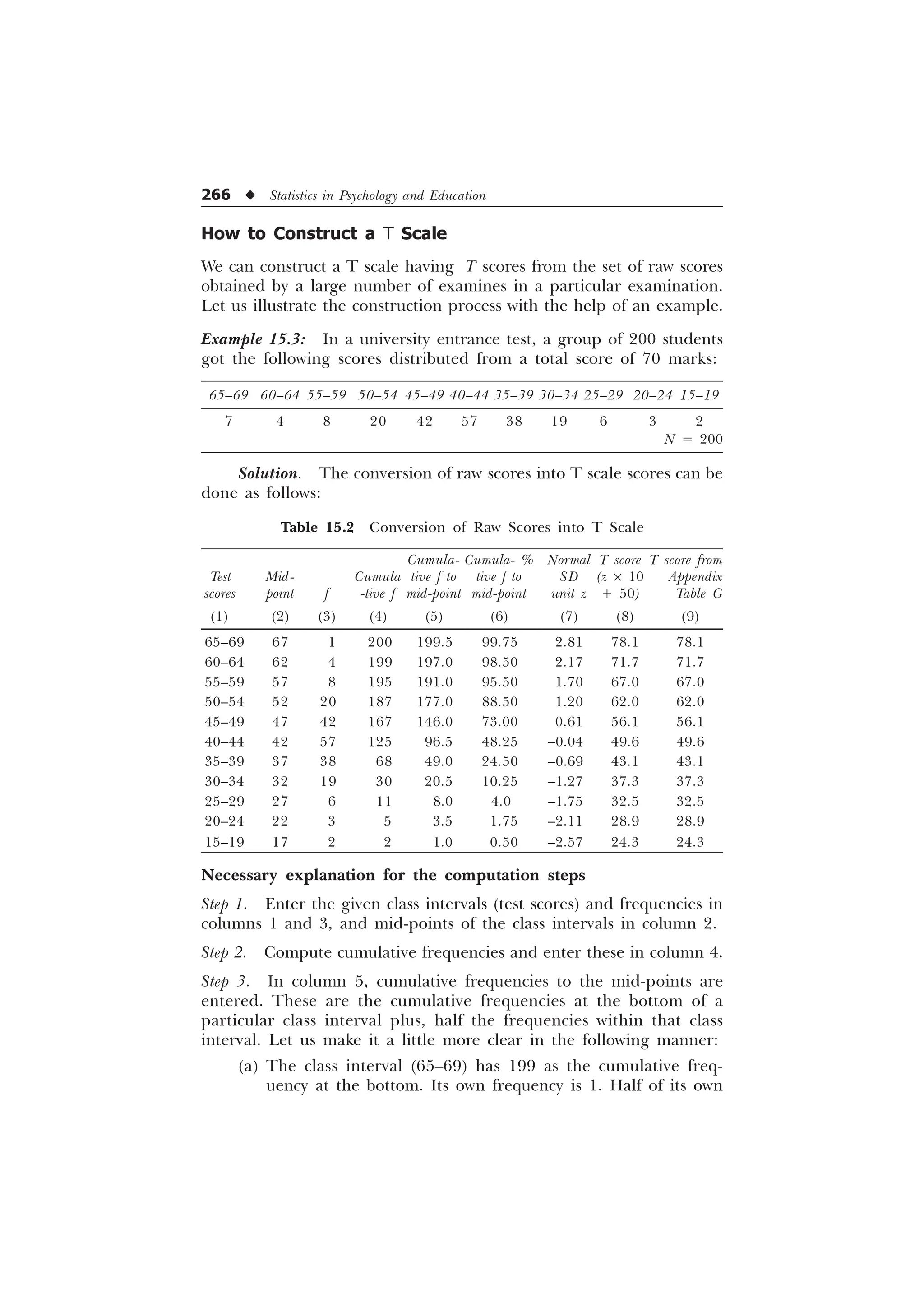266 u Statistics in Psychology and Education
How to Construct a T Scale
We can construct a T scale having T scores from the set of raw scores
obtained by a large number of examines in a particular examination.
Let us illustrate the construction process with the help of an example.
Example 15.3: In a university entrance test, a group of 200 students
got the following scores distributed from a total score of 70 marks:
65–69 60–64 55–59 50–54 45–49 40–44 35–39 30–34 25–29 20–24 15–19
7 4 8 20 42 57 38 19 6 3 2
N = 200
Solution. The conversion of raw scores into T scale scores can be
done as follows:
Table 15.2 Conversion of Raw Scores into T Scale
Cumula- Cumula- % Normal T score T score from
Test Mid- Cumula tive f to tive f to SD (z ´ 10 Appendix
scores point f -tive f mid-point mid-point unit z + 50) Table G
(1) (2) (3) (4) (5) (6) (7) (8) (9)
65–69 67 1 200 199.5 99.75 2.81 78.1 78.1
60–64 62 4 199 197.0 98.50 2.17 71.7 71.7
55–59 57 8 195 191.0 95.50 1.70 67.0 67.0
50–54 52 20 187 177.0 88.50 1.20 62.0 62.0
45–49 47 42 167 146.0 73.00 0.61 56.1 56.1
40–44 42 57 125 96.5 48.25 –0.04 49.6 49.6
35–39 37 38 68 49.0 24.50 –0.69 43.1 43.1
30–34 32 19 30 20.5 10.25 –1.27 37.3 37.3
25–29 27 6 11 8.0 4.0 –1.75 32.5 32.5
20–24 22 3 5 3.5 1.75 –2.11 28.9 28.9
15–19 17 2 2 1.0 0.50 –2.57 24.3 24.3
Necessary explanation for the computation steps
Step 1. Enter the given class intervals (test scores) and frequencies in
columns 1 and 3, and mid-points of the class intervals in column 2.
Step 2. Compute cumulative frequencies and enter these in column 4.
Step 3. In column 5, cumulative frequencies to the mid-points are
entered. These are the cumulative frequencies at the bottom of a
particular class interval plus, half the frequencies within that class
interval. Let us make it a little more clear in the following manner:
(a) The class interval (65–69) has 199 as the cumulative freq-
uency at the bottom. Its own frequency is 1. Half of its own
 