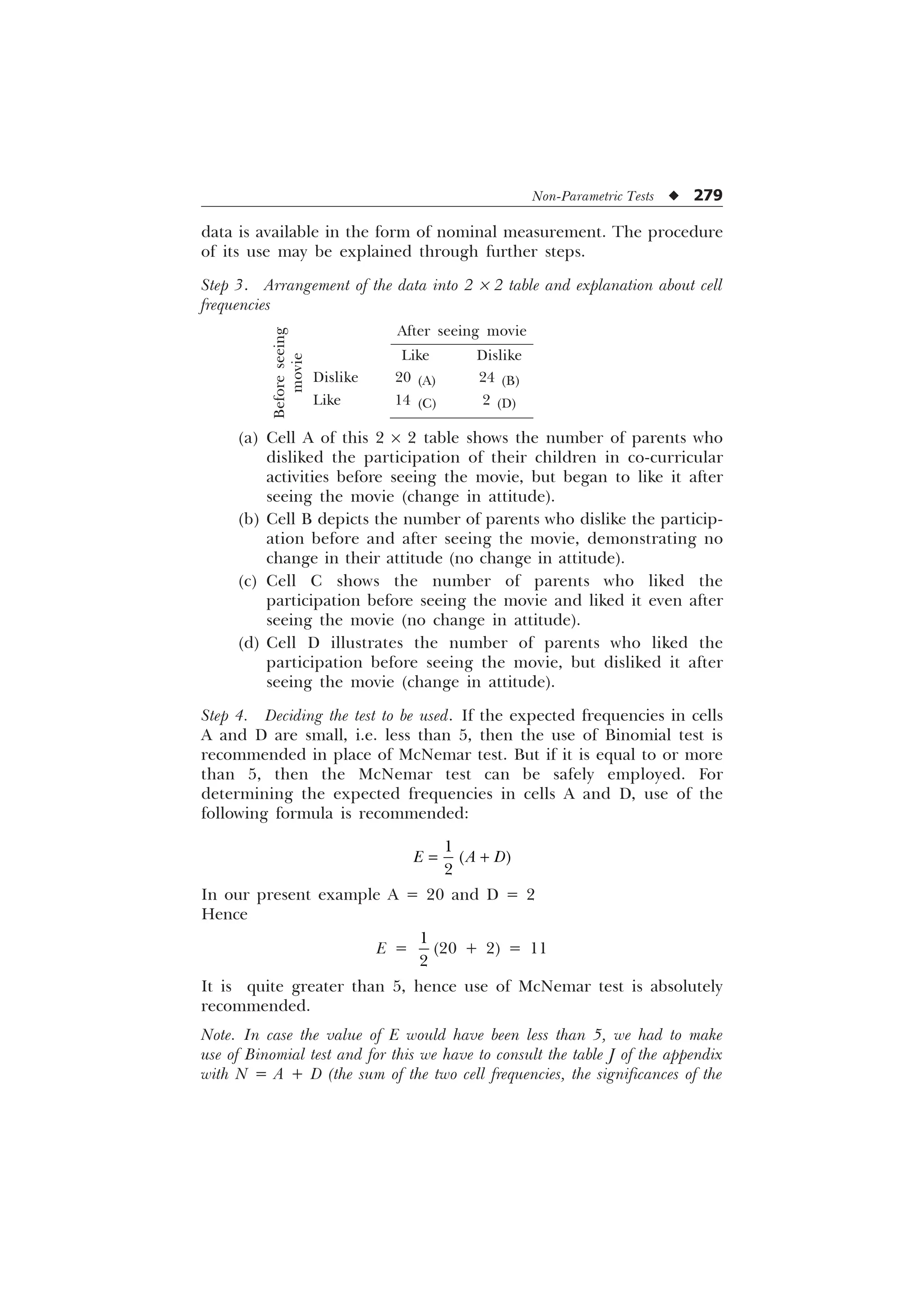 Non-Parametric Tests u 279
data is available in the form of nominal measurement. The procedure
of its use may be explained through further steps.
Step 3. Arrangement of the data into 2 ´ 2 table and explanation about cell
frequencies
After seeing movie
Like Dislike
Dislike 20 (A) 24 (B)
Like 14 (C) 2 (D)
(a) Cell A of this 2 ´ 2 table shows the number of parents who
disliked the participation of their children in co-curricular
activities before seeing the movie, but began to like it after
seeing the movie (change in attitude).
(b) Cell B depicts the number of parents who dislike the particip-
ation before and after seeing the movie, demonstrating no
change in their attitude (no change in attitude).
(c) Cell C shows the number of parents who liked the
participation before seeing the movie and liked it even after
seeing the movie (no change in attitude).
(d) Cell D illustrates the number of parents who liked the
participation before seeing the movie, but disliked it after
seeing the movie (change in attitude).
Step 4. Deciding the test to be used. If the expected frequencies in cells
A and D are small, i.e. less than 5, then the use of Binomial test is
recommended in place of McNemar test. But if it is equal to or more
than 5, then the McNemar test can be safely employed. For
determining the expected frequencies in cells A and D, use of the
following formula is recommended:



( $ '
In our present example A = 20 and D = 2
Hence
E =


(20 + 2) = 11
It is quite greater than 5, hence use of McNemar test is absolutely
recommended.
Note. In case the value of E would have been less than 5, we had to make
use of Binomial test and for this we have to consult the table J of the appendix
with N = A + D (the sum of the two cell frequencies, the significances of the
Before
seeing
movie
 