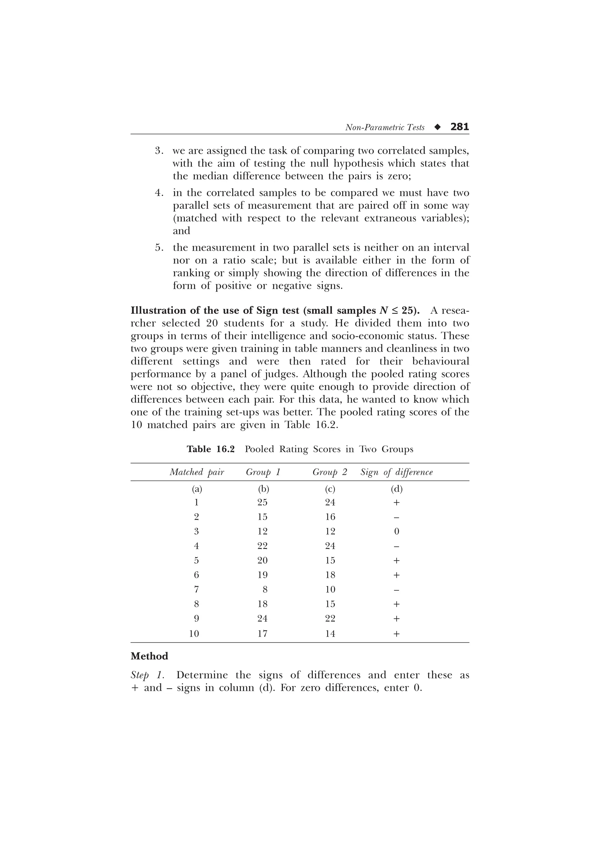 Non-Parametric Tests u 281
3. we are assigned the task of comparing two correlated samples,
with the aim of testing the null hypothesis which states that
the median difference between the pairs is zero;
4. in the correlated samples to be compared we must have two
parallel sets of measurement that are paired off in some way
(matched with respect to the relevant extraneous variables);
and
5. the measurement in two parallel sets is neither on an interval
nor on a ratio scale; but is available either in the form of
ranking or simply showing the direction of differences in the
form of positive or negative signs.
Illustration of the use of Sign test (small samples N £ 25). A resea-
rcher selected 20 students for a study. He divided them into two
groups in terms of their intelligence and socio-economic status. These
two groups were given training in table manners and cleanliness in two
different settings and were then rated for their behavioural
performance by a panel of judges. Although the pooled rating scores
were not so objective, they were quite enough to provide direction of
differences between each pair. For this data, he wanted to know which
one of the training set-ups was better. The pooled rating scores of the
10 matched pairs are given in Table 16.2.
Table 16.2 Pooled Rating Scores in Two Groups
Matched pair Group 1 Group 2 Sign of difference
(a) (b) (c) (d)
1 25 24 +
2 15 16 –
3 12 12 0
4 22 24 –
5 20 15 +
6 19 18 +
7 8 10 –
8 18 15 +
9 24 22 +
10 17 14 +
Method
Step 1. Determine the signs of differences and enter these as
+ and – signs in column (d). For zero differences, enter 0.
 