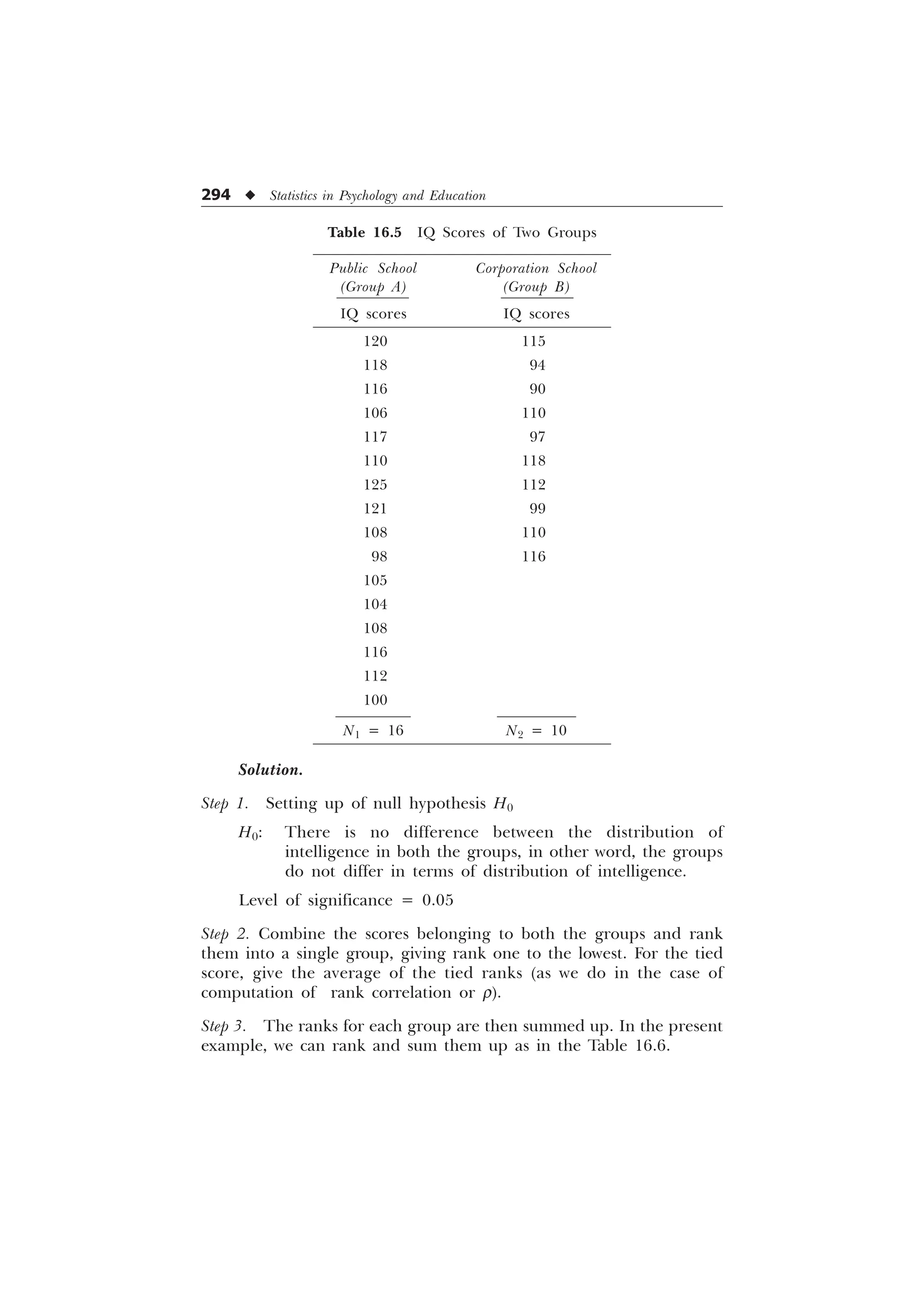 294 u Statistics in Psychology and Education
Table 16.5 IQ Scores of Two Groups
Public School Corporation School
(Group A) (Group B)
IQ scores IQ scores
120 115
118 94
116 90
106 110
117 97
110 118
125 112
121 99
108 110
98 116
105
104
108
116
112
100
N1 = 16 N2 = 10
Solution.
Step 1. Setting up of null hypothesis H0
H0: There is no difference between the distribution of
intelligence in both the groups, in other word, the groups
do not differ in terms of distribution of intelligence.
Level of significance = 0.05
Step 2. Combine the scores belonging to both the groups and rank
them into a single group, giving rank one to the lowest. For the tied
score, give the average of the tied ranks (as we do in the case of
computation of rank correlation or r).
Step 3. The ranks for each group are then summed up. In the present
example, we can rank and sum them up as in the Table 16.6.
 