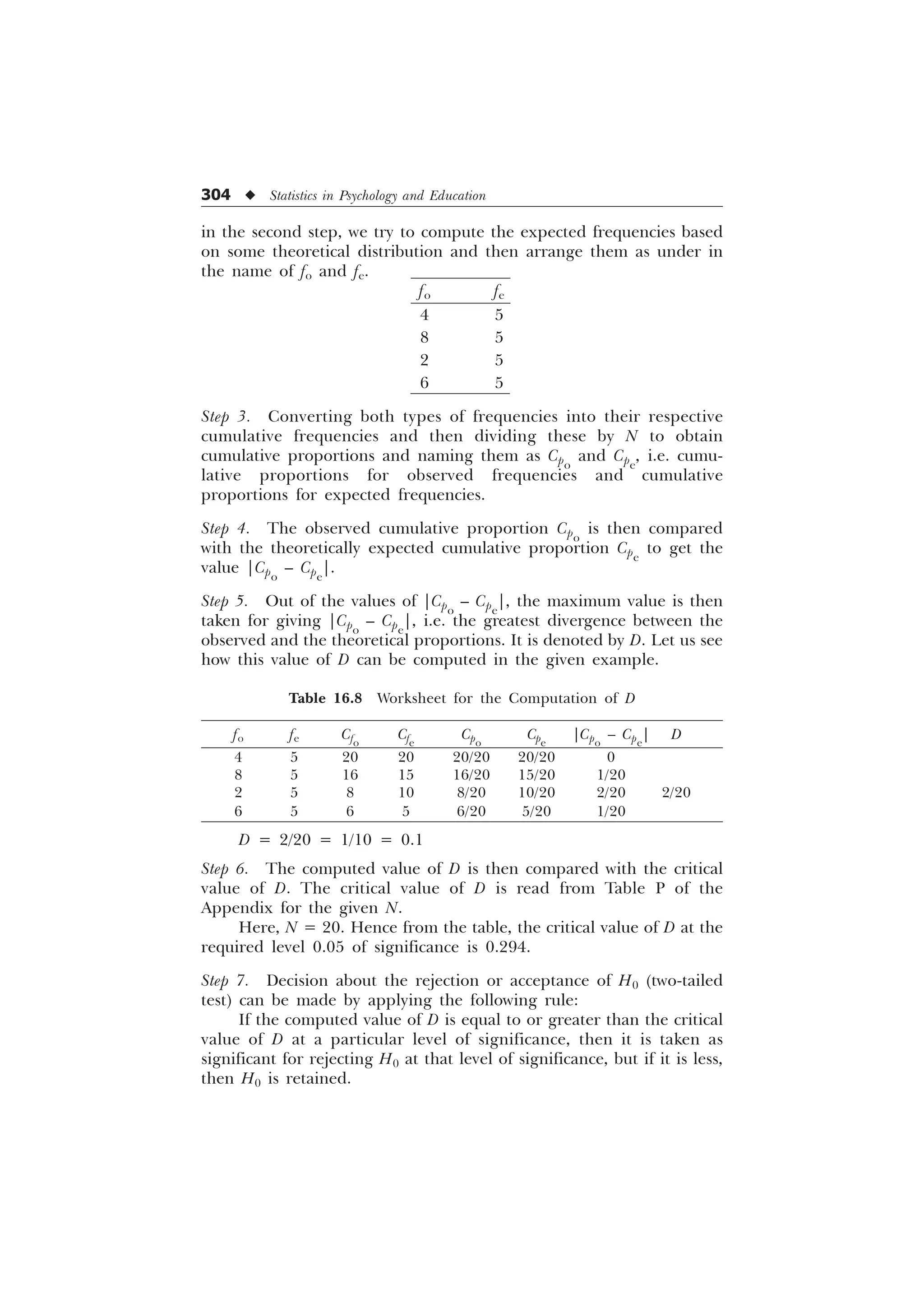 304 u Statistics in Psychology and Education
in the second step, we try to compute the expected frequencies based
on some theoretical distribution and then arrange them as under in
the name of fo and fe.
fo fe
4 5
8 5
2 5
6 5
Step 3. Converting both types of frequencies into their respective
cumulative frequencies and then dividing these by N to obtain
cumulative proportions and naming them as Cpo
and Cpe
, i.e. cumu-
lative proportions for observed frequencies and cumulative
proportions for expected frequencies.
Step 4. The observed cumulative proportion Cpo
is then compared
with the theoretically expected cumulative proportion Cpe
to get the
value |Cpo
– Cpe
|.
Step 5. Out of the values of |Cpo
– Cpe
|, the maximum value is then
taken for giving |Cpo
– Cpe
|, i.e. the greatest divergence between the
observed and the theoretical proportions. It is denoted by D. Let us see
how this value of D can be computed in the given example.
Table 16.8 Worksheet for the Computation of D
fo fe Cfo
Cfe
Cpo
Cpe
|Cpo
– Cpe
| D
4 5 20 20 20/20 20/20 0
8 5 16 15 16/20 15/20 1/20
2 5 8 10 8/20 10/20 2/20 2/20
6 5 6 5 6/20 5/20 1/20
D = 2/20 = 1/10 = 0.1
Step 6. The computed value of D is then compared with the critical
value of D. The critical value of D is read from Table P of the
Appendix for the given N.
Here, N = 20. Hence from the table, the critical value of D at the
required level 0.05 of significance is 0.294.
Step 7. Decision about the rejection or acceptance of H0 (two-tailed
test) can be made by applying the following rule:
If the computed value of D is equal to or greater than the critical
value of D at a particular level of significance, then it is taken as
significant for rejecting H0 at that level of significance, but if it is less,
then H0 is retained.
 