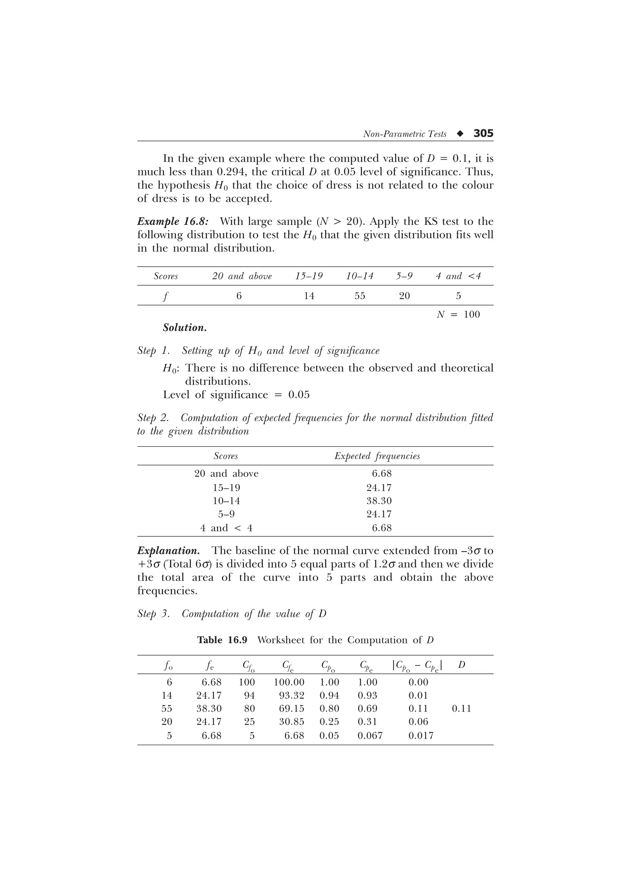 Non-Parametric Tests u 305
In the given example where the computed value of D = 0.1, it is
much less than 0.294, the critical D at 0.05 level of significance. Thus,
the hypothesis H0 that the choice of dress is not related to the colour
of dress is to be accepted.
Example 16.8: With large sample (N  20). Apply the KS test to the
following distribution to test the H0 that the given distribution fits well
in the normal distribution.
Scores 20 and above 15–19 10–14 5–9 4 and 4
f 6 14 55 20 5
N = 100
Solution.
Step 1. Setting up of H0 and level of significance
H0: There is no difference between the observed and theoretical
distributions.
Level of significance = 0.05
Step 2. Computation of expected frequencies for the normal distribution fitted
to the given distribution
Scores Expected frequencies
20 and above 6.68
15–19 24.17
10–14 38.30
5–9 24.17
4 and  4 6.68
Explanation. The baseline of the normal curve extended from –3s to
+3s (Total 6s) is divided into 5 equal parts of 1.2s and then we divide
the total area of the curve into 5 parts and obtain the above
frequencies.
Step 3. Computation of the value of D
Table 16.9 Worksheet for the Computation of D
fo fe Cfo
Cfe
Cpo
Cpe
|Cpo
– Cpe
| D
6 6.68 100 100.00 1.00 1.00 0.00
14 24.17 94 93.32 0.94 0.93 0.01
55 38.30 80 69.15 0.80 0.69 0.11 0.11
20 24.17 25 30.85 0.25 0.31 0.06
5 6.68 5 6.68 0.05 0.067 0.017
 