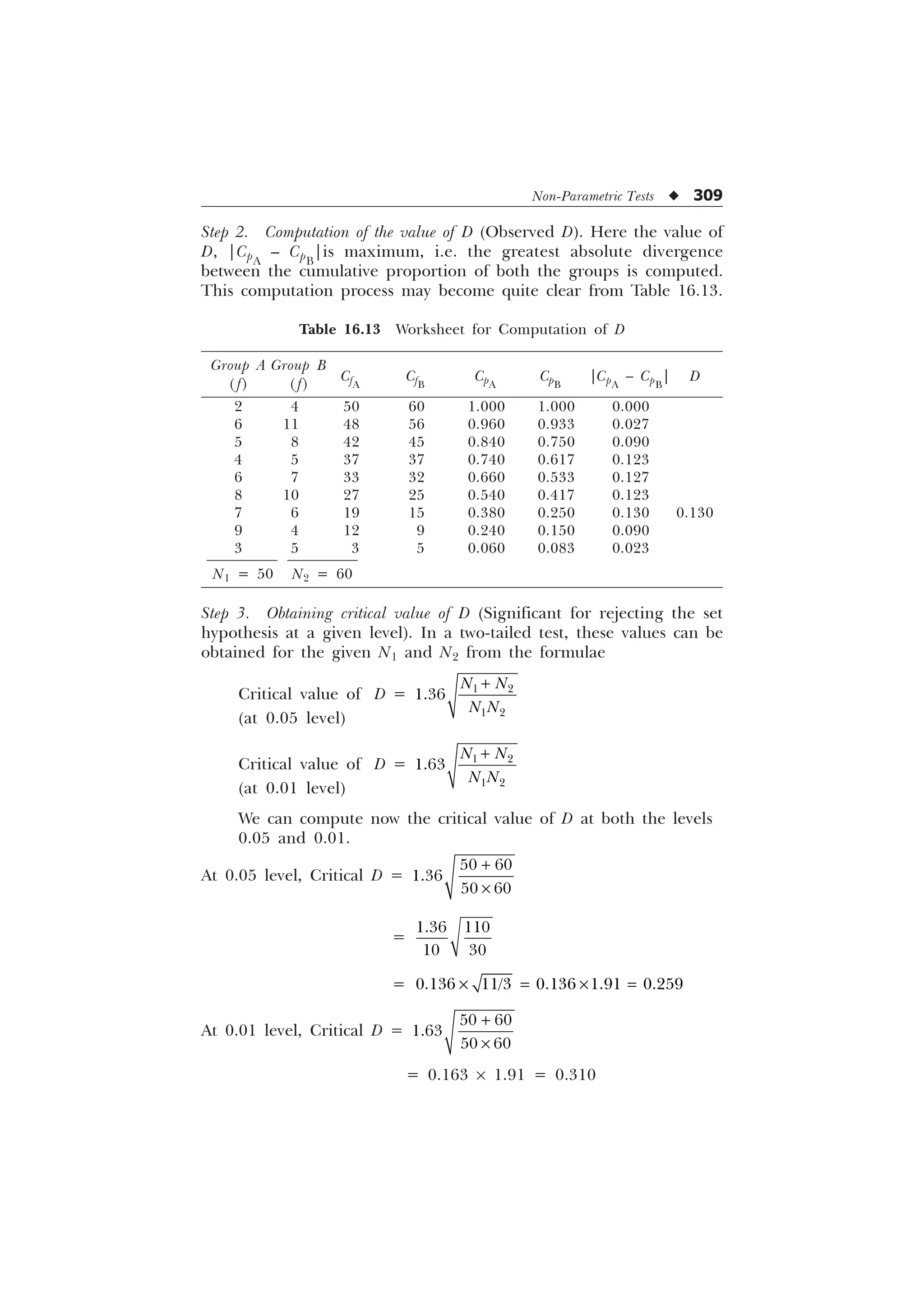 Non-Parametric Tests u 309
Step 2. Computation of the value of D (Observed D). Here the value of
D, |CpA
– CpB
|is maximum, i.e. the greatest absolute divergence
between the cumulative proportion of both the groups is computed.
This computation process may become quite clear from Table 16.13.
Table 16.13 Worksheet for Computation of D
Group A Group B
CfA
CfB
CpA
CpB
|CpA
– CpB
| D
( f) ( f)
2 4 50 60 1.000 1.000 0.000
6 11 48 56 0.960 0.933 0.027
5 8 42 45 0.840 0.750 0.090
4 5 37 37 0.740 0.617 0.123
6 7 33 32 0.660 0.533 0.127
8 10 27 25 0.540 0.417 0.123
7 6 19 15 0.380 0.250 0.130 0.130
9 4 12 9 0.240 0.150 0.090
3 5 3 5 0.060 0.083 0.023
N1 = 50 N2 = 60
Step 3. Obtaining critical value of D (Significant for rejecting the set
hypothesis at a given level). In a two-tailed test, these values can be
obtained for the given N1 and N2 from the formulae
Critical value of D =  
 

1 1
1 1
+
(at 0.05 level)
Critical value of D =  
 

1 1
1 1
+
(at 0.01 level)
We can compute now the critical value of D at both the levels
0.05 and 0.01.
At 0.05 level, Critical D =
 

 
+
×
=
 
 
= × = × =
    
At 0.01 level, Critical D =
 

 
+
×
= 0.163 ´ 1.91 = 0.310
 