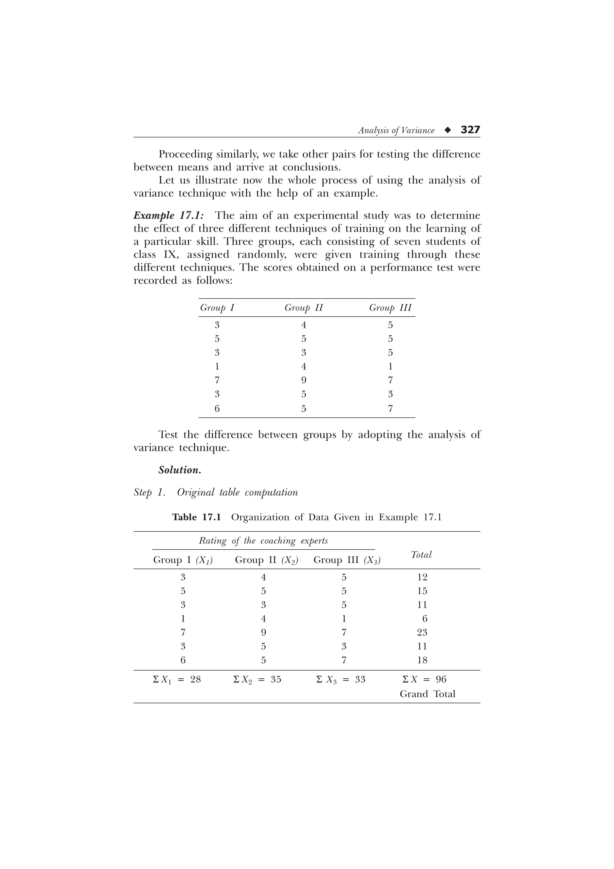 Analysis of Variance u 327
Proceeding similarly, we take other pairs for testing the difference
between means and arrive at conclusions.
Let us illustrate now the whole process of using the analysis of
variance technique with the help of an example.
Example 17.1: The aim of an experimental study was to determine
the effect of three different techniques of training on the learning of
a particular skill. Three groups, each consisting of seven students of
class IX, assigned randomly, were given training through these
different techniques. The scores obtained on a performance test were
recorded as follows:
Group I Group II Group III
3 4 5
5 5 5
3 3 5
1 4 1
7 9 7
3 5 3
6 5 7
Test the difference between groups by adopting the analysis of
variance technique.
Solution.
Step 1. Original table computation
Table 17.1 Organization of Data Given in Example 17.1
Rating of the coaching experts
Group I (X1) Group II (X2) Group III (X3)
Total
3 4 5 12
5 5 5 15
3 3 5 11
1 4 1 6
7 9 7 23
3 5 3 11
6 5 7 18
S X1 = 28 S X2 = 35 S X3 = 33 S X = 96
Grand Total
 