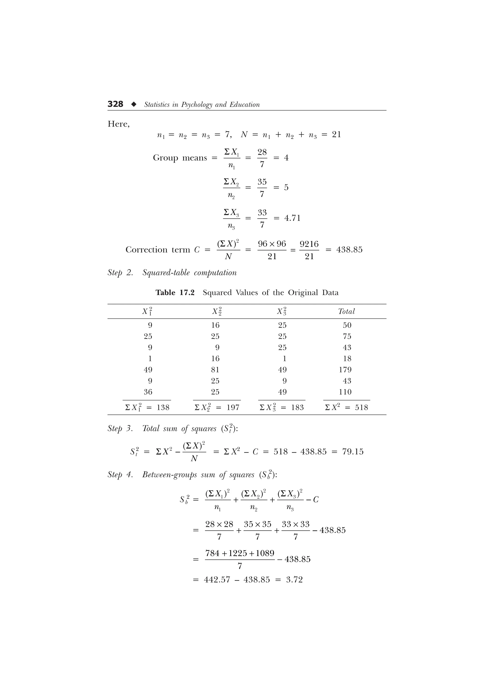 328 u Statistics in Psychology and Education
Here,
n1 = n2 = n3 = 7, N = n1 + n2 + n3 = 21
Group means = 

;
Q
6
=


= 4


;
Q
6
=


= 5


;
Q
6
=


= 4.71
Correction term C =

;
1
6
=
  
 
–
= 438.85
Step 2. Squared-table computation
Table 17.2 Squared Values of the Original Data
X 1
2
X2
2
X3
2
Total
9 16 25 50
25 25 25 75
9 9 25 43
1 16 1 18
49 81 49 179
9 25 9 43
36 25 49 110
S X1
2
= 138 S X2
2
= 197 S X3
2
= 183 S X2
= 518
Step 3. Total sum of squares (St
2
):
St
2
=

 ;
;
1
6
6  = S X2
– C = 518 – 438.85 = 79.15
Step 4. Between-groups sum of squares (Sb
2
):
Sb
2
=

 

 
  
;
; ;

Q Q Q
6
6 6
  
=
     

  
– – –
  
=
  


 

= 442.57 – 438.85 = 3.72
 
