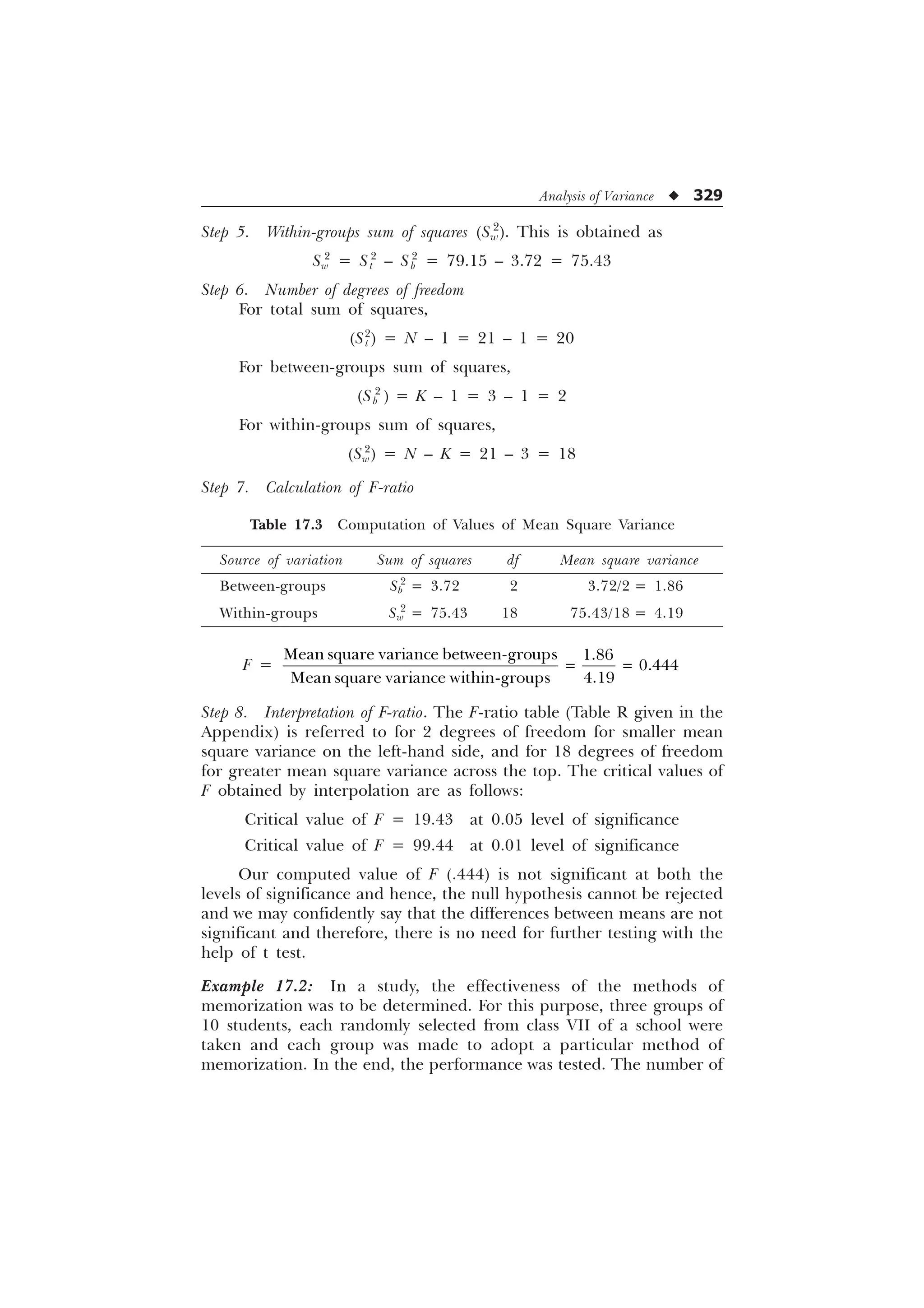 Analysis of Variance u 329
Step 5. Within-groups sum of squares (Sw
2
). This is obtained as
Sw
2
= St
2
– Sb
2
= 79.15 – 3.72 = 75.43
Step 6. Number of degrees of freedom
For total sum of squares,
(St
2
) = N – 1 = 21 – 1 = 20
For between-groups sum of squares,
(Sb
2
) = K – 1 = 3 – 1 = 2
For within-groups sum of squares,
(Sw
2
) = N – K = 21 – 3 = 18
Step 7. Calculation of F-ratio
Table 17.3 Computation of Values of Mean Square Variance
Source of variation Sum of squares df Mean square variance
Between-groups Sb
2
= 3.72 2 3.72/2 = 1.86
Within-groups Sw
2
= 75.43 18 75.43/18 = 4.19
F =
0HDQVTXDUHYDULDQFHEHWZHHQJURXSV 

0HDQVTXDUHYDULDQFHZLWKLQJURXSV 
Step 8. Interpretation of F-ratio. The F-ratio table (Table R given in the
Appendix) is referred to for 2 degrees of freedom for smaller mean
square variance on the left-hand side, and for 18 degrees of freedom
for greater mean square variance across the top. The critical values of
F obtained by interpolation are as follows:
Critical value of F = 19.43 at 0.05 level of significance
Critical value of F = 99.44 at 0.01 level of significance
Our computed value of F (.444) is not significant at both the
levels of significance and hence, the null hypothesis cannot be rejected
and we may confidently say that the differences between means are not
significant and therefore, there is no need for further testing with the
help of t test.
Example 17.2: In a study, the effectiveness of the methods of
memorization was to be determined. For this purpose, three groups of
10 students, each randomly selected from class VII of a school were
taken and each group was made to adopt a particular method of
memorization. In the end, the performance was tested. The number of
 
