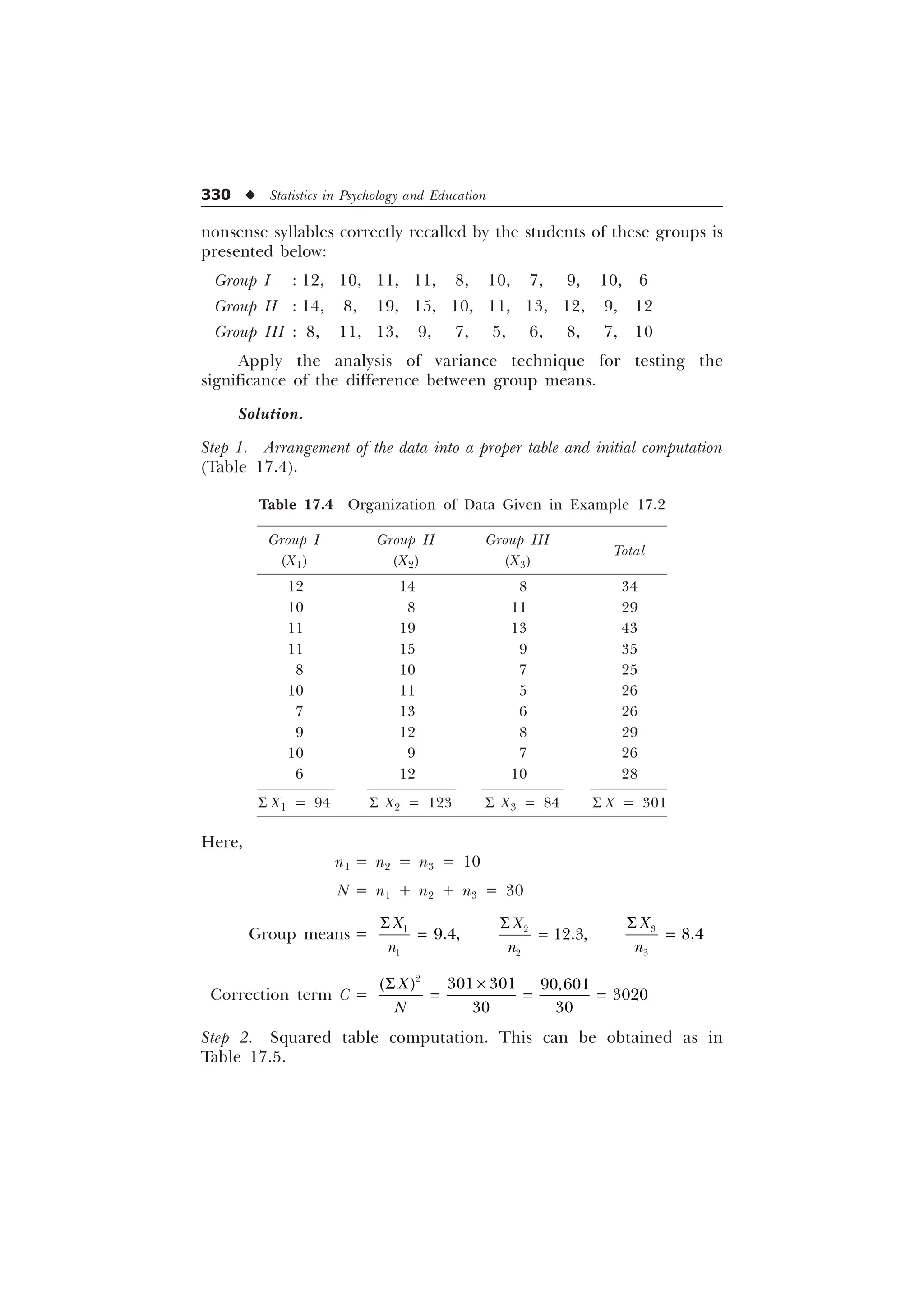 330 u Statistics in Psychology and Education
nonsense syllables correctly recalled by the students of these groups is
presented below:
Group I : 12, 10, 11, 11, 8, 10, 7, 9, 10, 6
Group II : 14, 8, 19, 15, 10, 11, 13, 12, 9, 12
Group III : 8, 11, 13, 9, 7, 5, 6, 8, 7, 10
Apply the analysis of variance technique for testing the
significance of the difference between group means.
Solution.
Step 1. Arrangement of the data into a proper table and initial computation
(Table 17.4).
Table 17.4 Organization of Data Given in Example 17.2
Group I Group II Group III
Total
(X1) (X2) (X3)
12 14 8 34
10 8 11 29
11 19 13 43
11 15 9 35
8 10 7 25
10 11 5 26
7 13 6 26
9 12 8 29
10 9 7 26
6 12 10 28
S X1 = 94 S X2 = 123 S X3 = 84 S X = 301
Here,
n1 = n2 = n3 = 10
N = n1 + n2 + n3 = 30
Group means = 


;
Q
6 


;
Q
6 


;
Q
6
Correction term C =

  

 
;
1
6 –
Step 2. Squared table computation. This can be obtained as in
Table 17.5.
 