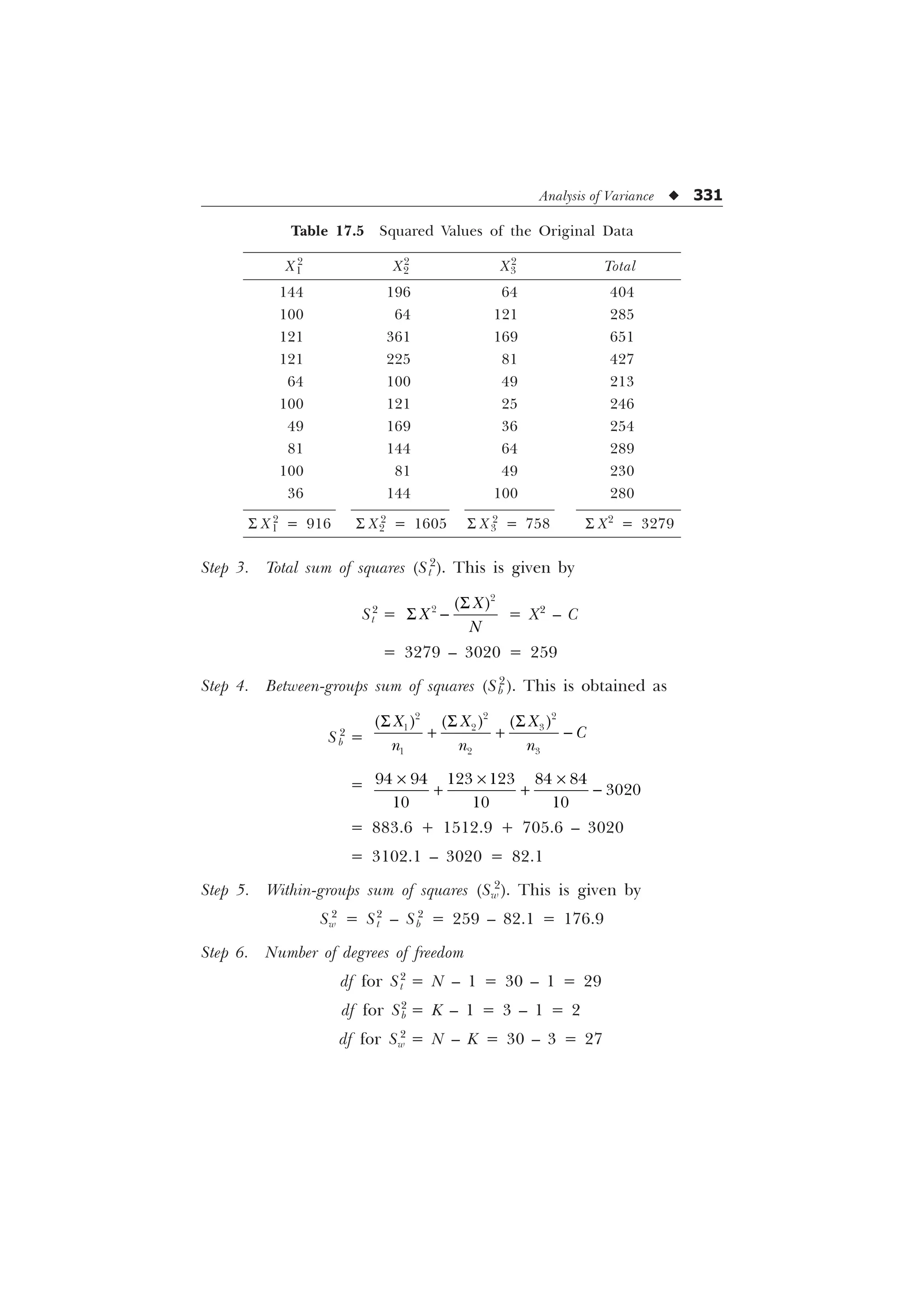 Analysis of Variance u 331
Table 17.5 Squared Values of the Original Data
X1
2
X2
2
X3
2
Total
144 196 64 404
100 64 121 285
121 361 169 651
121 225 81 427
64 100 49 213
100 121 25 246
49 169 36 254
81 144 64 289
100 81 49 230
36 144 100 280
S X1
2
= 916 S X2
2
= 1605 S X3
2
= 758 S X2
= 3279
Step 3. Total sum of squares (St
2
). This is given by
St
2
=

 ;
;
1
6
6  = X2
– C
= 3279 – 3020 = 259
Step 4. Between-groups sum of squares (Sb
2
). This is obtained as
Sb
2
=

 

 
  
;
; ;

Q Q Q
6
6 6
  
=      

  
– – –
  
= 883.6 + 1512.9 + 705.6 – 3020
= 3102.1 – 3020 = 82.1
Step 5. Within-groups sum of squares (Sw
2
). This is given by
Sw
2
= St
2
– Sb
2
= 259 – 82.1 = 176.9
Step 6. Number of degrees of freedom
df for St
2
= N – 1 = 30 – 1 = 29
df for S2
b = K – 1 = 3 – 1 = 2
df for Sw
2
= N – K = 30 – 3 = 27
 