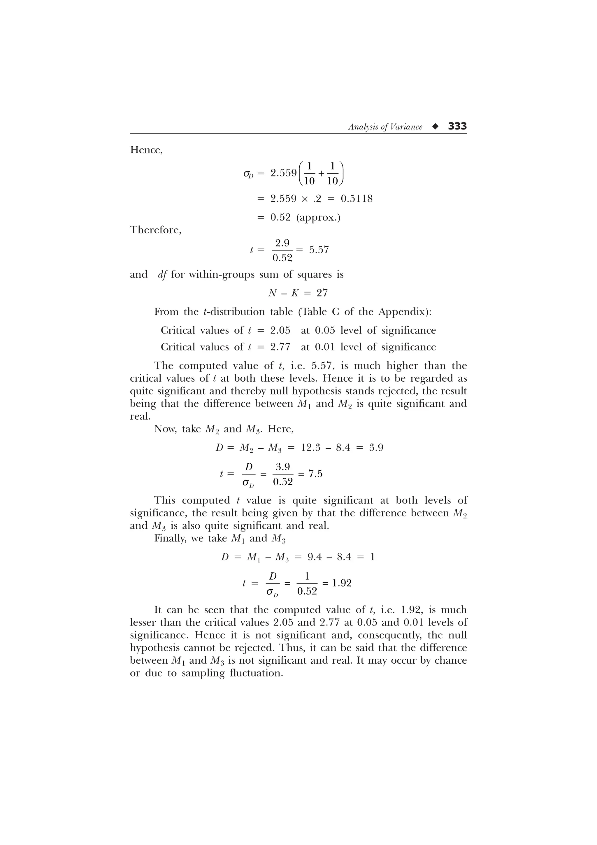 Analysis of Variance u 333
Hence,
sD = 2.559
 
 
È Ø

É Ù
Ê Ú
= 2.559 ´ .2 = 0.5118
= 0.52 (approx.)
Therefore,
t =


= 5.57
and df for within-groups sum of squares is
N – K = 27
From the t-distribution table (Table C of the Appendix):
Critical values of t = 2.05 at 0.05 level of significance
Critical values of t = 2.77 at 0.01 level of significance
The computed value of t, i.e. 5.57, is much higher than the
critical values of t at both these levels. Hence it is to be regarded as
quite significant and thereby null hypothesis stands rejected, the result
being that the difference between M1 and M2 is quite significant and
real.
Now, take M2 and M3. Here,
D = M2 – M3 = 12.3 – 8.4 = 3.9
t =
T



'
'
This computed t value is quite significant at both levels of
significance, the result being given by that the difference between M2
and M3 is also quite significant and real.
Finally, we take M1 and M3
D = M1 – M3 = 9.4 – 8.4 = 1
t =



'
'
T
It can be seen that the computed value of t, i.e. 1.92, is much
lesser than the critical values 2.05 and 2.77 at 0.05 and 0.01 levels of
significance. Hence it is not significant and, consequently, the null
hypothesis cannot be rejected. Thus, it can be said that the difference
between M1 and M3 is not significant and real. It may occur by chance
or due to sampling fluctuation.
 