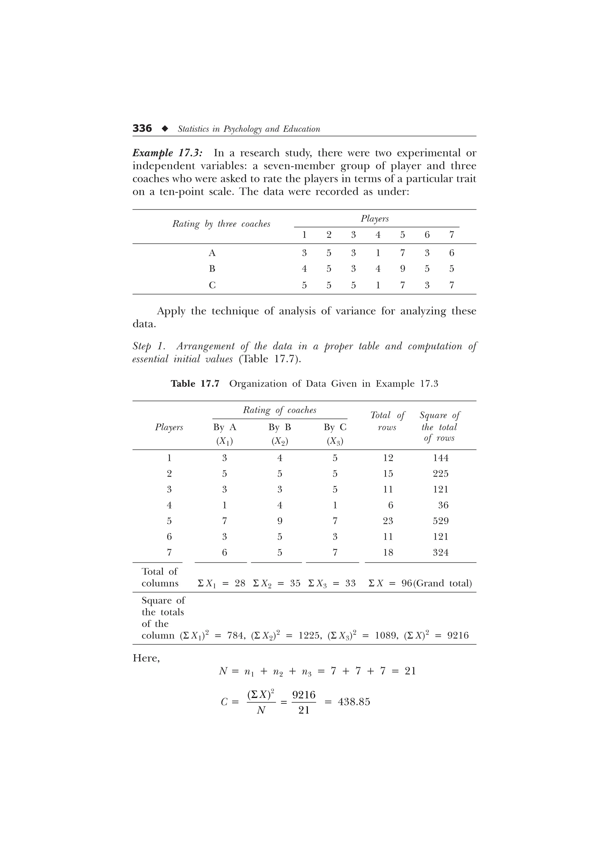 336 u Statistics in Psychology and Education
Example 17.3: In a research study, there were two experimental or
independent variables: a seven-member group of player and three
coaches who were asked to rate the players in terms of a particular trait
on a ten-point scale. The data were recorded as under:
Rating by three coaches
Players
1 2 3 4 5 6 7
A 3 5 3 1 7 3 6
B 4 5 3 4 9 5 5
C 5 5 5 1 7 3 7
Apply the technique of analysis of variance for analyzing these
data.
Step 1. Arrangement of the data in a proper table and computation of
essential initial values (Table 17.7).
Table 17.7 Organization of Data Given in Example 17.3
Rating of coaches
Total of Square of
Players By A By B By C rows the total
(X1) (X2) (X3) of rows
1 3 4 5 12 144
2 5 5 5 15 225
3 3 3 5 11 121
4 1 4 1 6 36
5 7 9 7 23 529
6 3 5 3 11 121
7 6 5 7 18 324
Total of
columns S X1 = 28 S X2 = 35 S X3 = 33 S X = 96(Grand total)
Square of
the totals
of the
column (S X1)2
= 784, (S X2)2
= 1225, (S X3)2
= 1089, (S X)2
= 9216
Here,
N = n1 + n2 + n3 = 7 + 7 + 7 = 21
C =



;
1
6
= 438.85
 