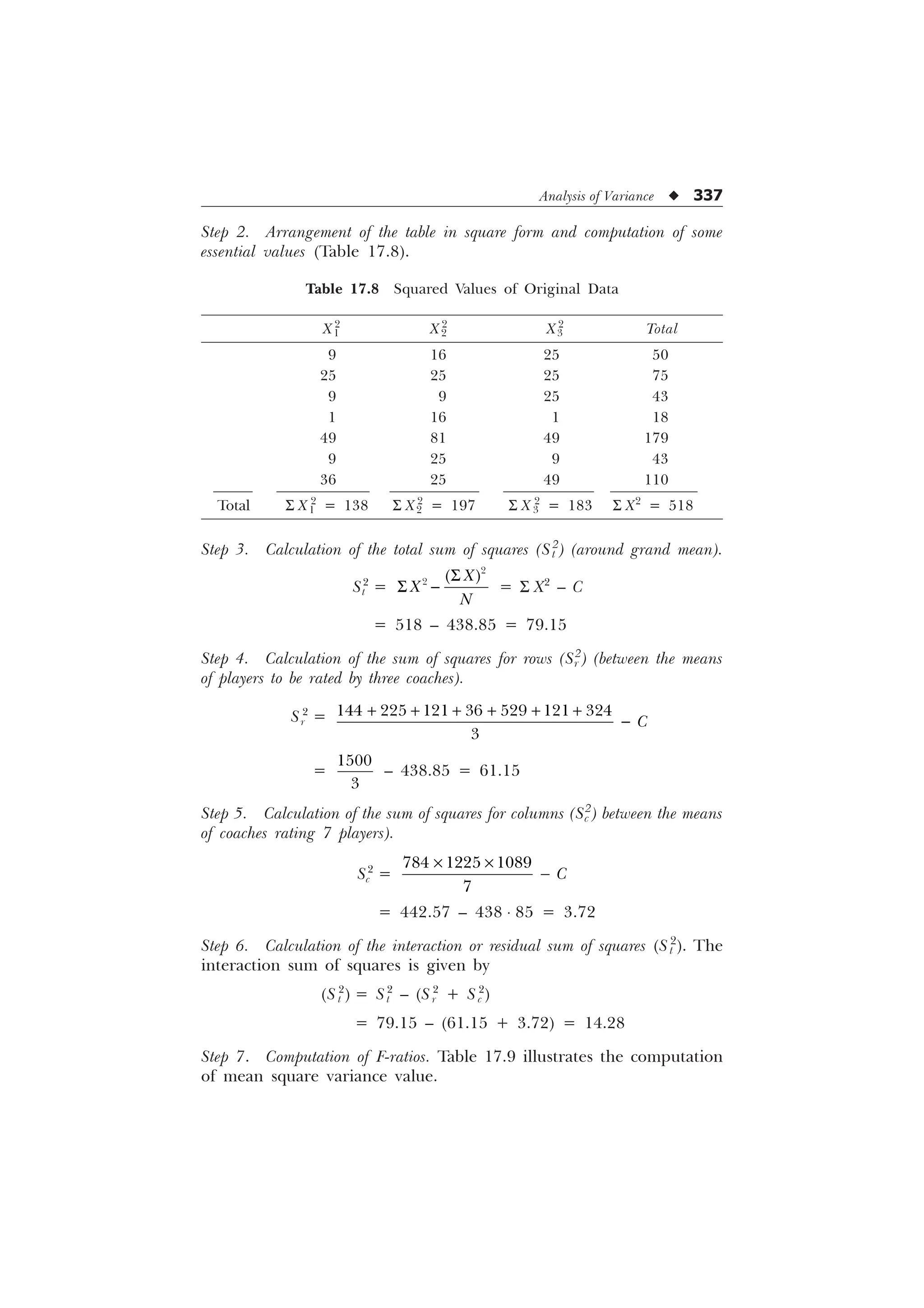 Analysis of Variance u 337
Step 2. Arrangement of the table in square form and computation of some
essential values (Table 17.8).
Table 17.8 Squared Values of Original Data
X1
2
X2
2
X3
2
Total
9 16 25 50
25 25 25 75
9 9 25 43
1 16 1 18
49 81 49 179
9 25 9 43
36 25 49 110
Total S X1
2
= 138 S X2
2
= 197 S X3
2
= 183 S X2
= 518
Step 3. Calculation of the total sum of squares (St
2
) (around grand mean).
St
2
=

 ;
;
1
6
6  = S X2
– C
= 518 – 438.85 = 79.15
Step 4. Calculation of the sum of squares for rows (Sr
2
) (between the means
of players to be rated by three coaches).
Sr
2
=       


     

=


– 438.85 = 61.15
Step 5. Calculation of the sum of squares for columns (Sc
2
) between the means
of coaches rating 7 players).
Sc
2
=
  


– –

= 442.57 – 438 × 85 = 3.72
Step 6. Calculation of the interaction or residual sum of squares (St
2
). The
interaction sum of squares is given by
(St
2
) = St
2
– (Sr
2
+ Sc
2
)
= 79.15 – (61.15 + 3.72) = 14.28
Step 7. Computation of F-ratios. Table 17.9 illustrates the computation
of mean square variance value.
 