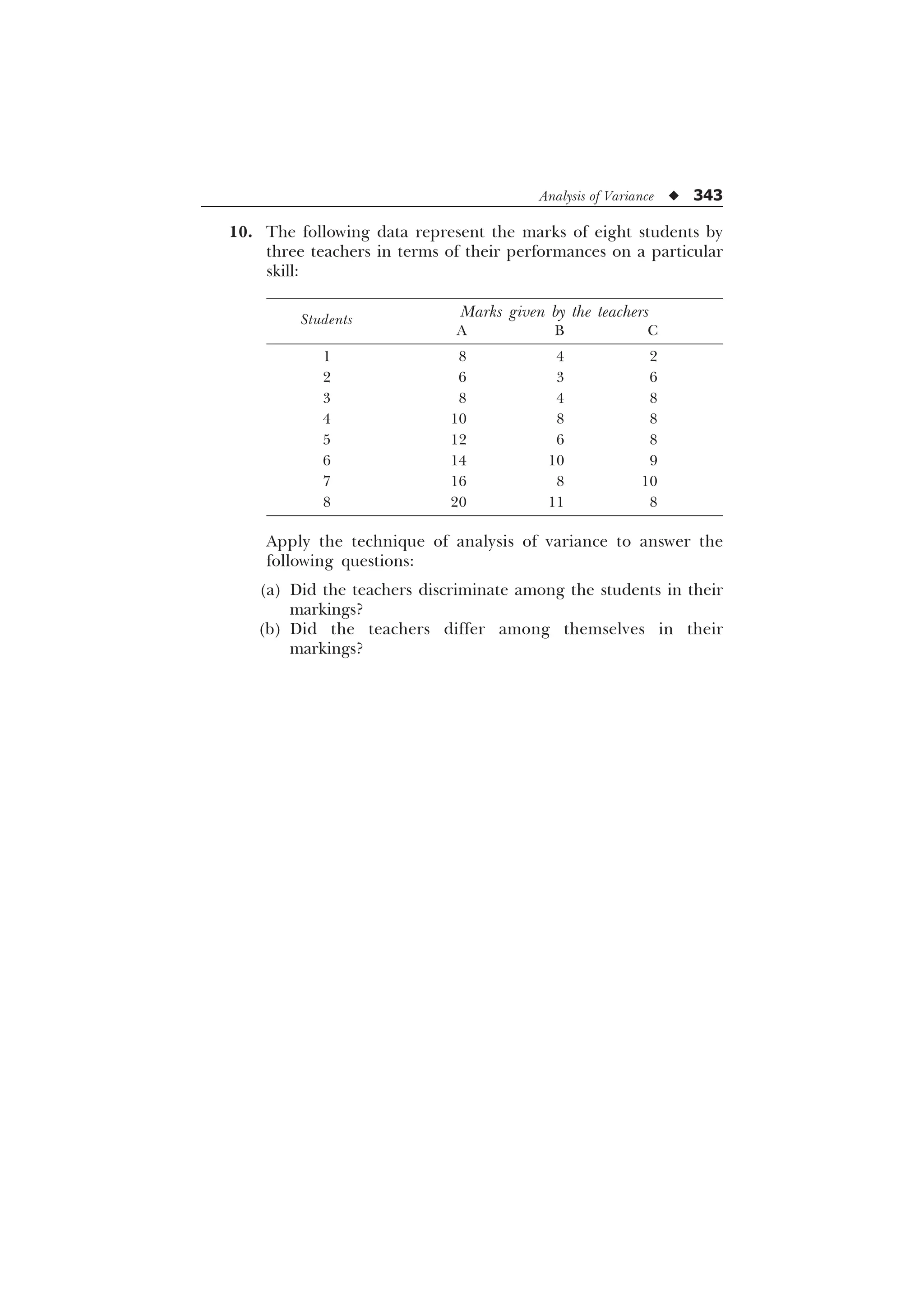 Analysis of Variance u 343
10. The following data represent the marks of eight students by
three teachers in terms of their performances on a particular
skill:
Marks given by the teachers
Students
A B C
1 8 4 2
2 6 3 6
3 8 4 8
4 10 8 8
5 12 6 8
6 14 10 9
7 16 8 10
8 20 11 8
Apply the technique of analysis of variance to answer the
following questions:
(a) Did the teachers discriminate among the students in their
markings?
(b) Did the teachers differ among themselves in their
markings?
 