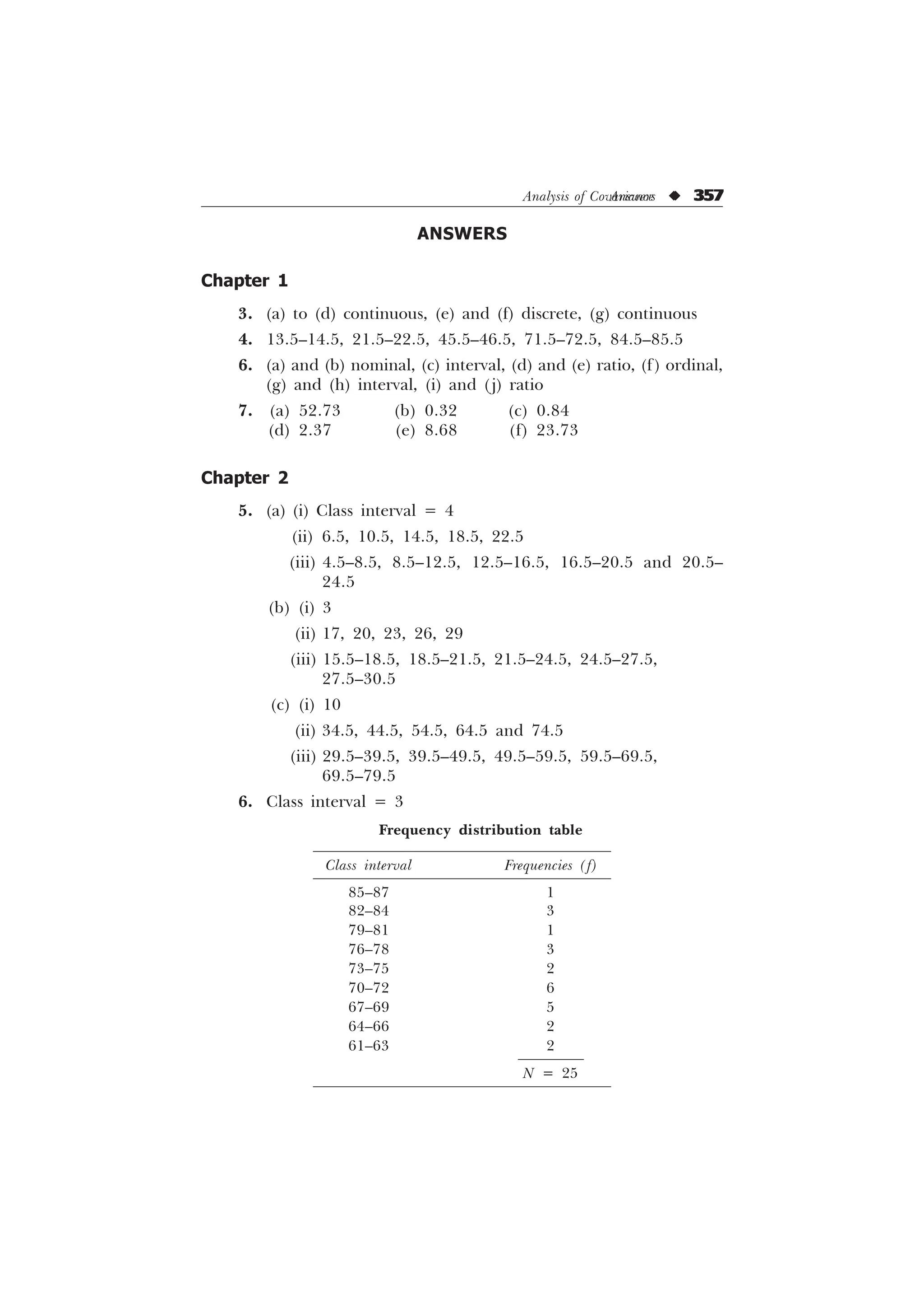 Analysis of Covariance u 357
ANSWERS
Chapter 1
3. (a) to (d) continuous, (e) and (f) discrete, (g) continuous
4. 13.5–14.5, 21.5–22.5, 45.5–46.5, 71.5–72.5, 84.5–85.5
6. (a) and (b) nominal, (c) interval, (d) and (e) ratio, (f) ordinal,
(g) and (h) interval, (i) and (j) ratio
7. (a) 52.73 (b) 0.32 (c) 0.84
(d) 2.37 (e) 8.68 (f) 23.73
Chapter 2
5. (a) (i) Class interval = 4
(ii) 6.5, 10.5, 14.5, 18.5, 22.5
(iii) 4.5–8.5, 8.5–12.5, 12.5–16.5, 16.5–20.5 and 20.5–
24.5
(b) (i) 3
(ii) 17, 20, 23, 26, 29
(iii) 15.5–18.5, 18.5–21.5, 21.5–24.5, 24.5–27.5,
27.5–30.5
(c) (i) 10
(ii) 34.5, 44.5, 54.5, 64.5 and 74.5
(iii) 29.5–39.5, 39.5–49.5, 49.5–59.5, 59.5–69.5,
69.5–79.5
6. Class interval = 3
Frequency distribution table
Class interval Frequencies (f)
85–87 1
82–84 3
79–81 1
76–78 3
73–75 2
70–72 6
67–69 5
64–66 2
61–63 2
N = 25
Answers u 357
 