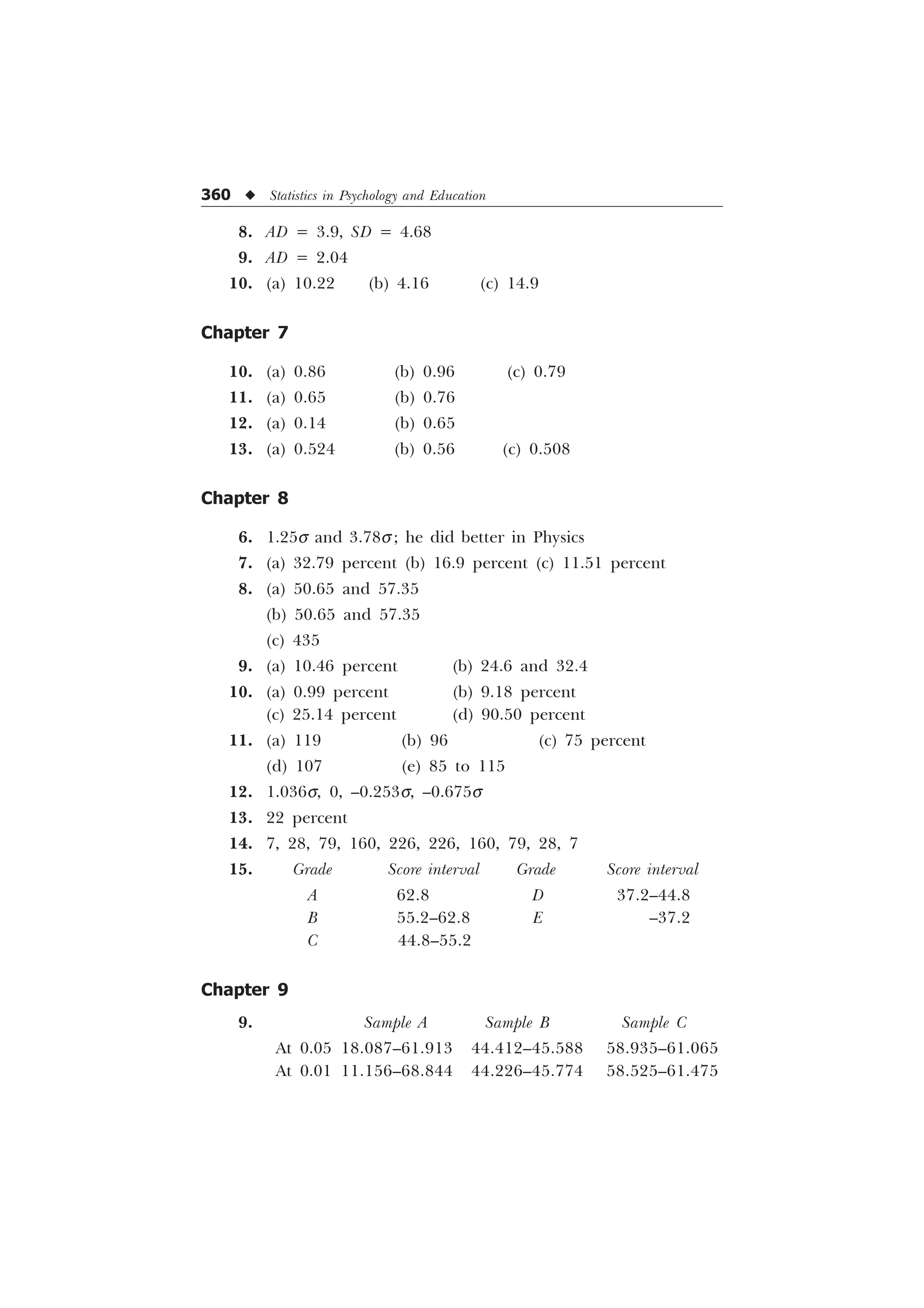 360 u Statistics in Psychology and Education
8. AD = 3.9, SD = 4.68
9. AD = 2.04
10. (a) 10.22 (b) 4.16 (c) 14.9
Chapter 7
10. (a) 0.86 (b) 0.96 (c) 0.79
11. (a) 0.65 (b) 0.76
12. (a) 0.14 (b) 0.65
13. (a) 0.524 (b) 0.56 (c) 0.508
Chapter 8
6. 1.25s and 3.78s; he did better in Physics
7. (a) 32.79 percent (b) 16.9 percent (c) 11.51 percent
8. (a) 50.65 and 57.35
(b) 50.65 and 57.35
(c) 435
9. (a) 10.46 percent (b) 24.6 and 32.4
10. (a) 0.99 percent (b) 9.18 percent
(c) 25.14 percent (d) 90.50 percent
11. (a) 119 (b) 96 (c) 75 percent
(d) 107 (e) 85 to 115
12. 1.036s, 0, –0.253s, –0.675s
13. 22 percent
14. 7, 28, 79, 160, 226, 226, 160, 79, 28, 7
15. Grade Score interval Grade Score interval
A 62.8 D 37.2–44.8
B 55.2–62.8 E –37.2
C 44.8–55.2
Chapter 9
9. Sample A Sample B Sample C
At 0.05 18.087–61.913 44.412–45.588 58.935–61.065
At 0.01 11.156–68.844 44.226–45.774 58.525–61.475
 