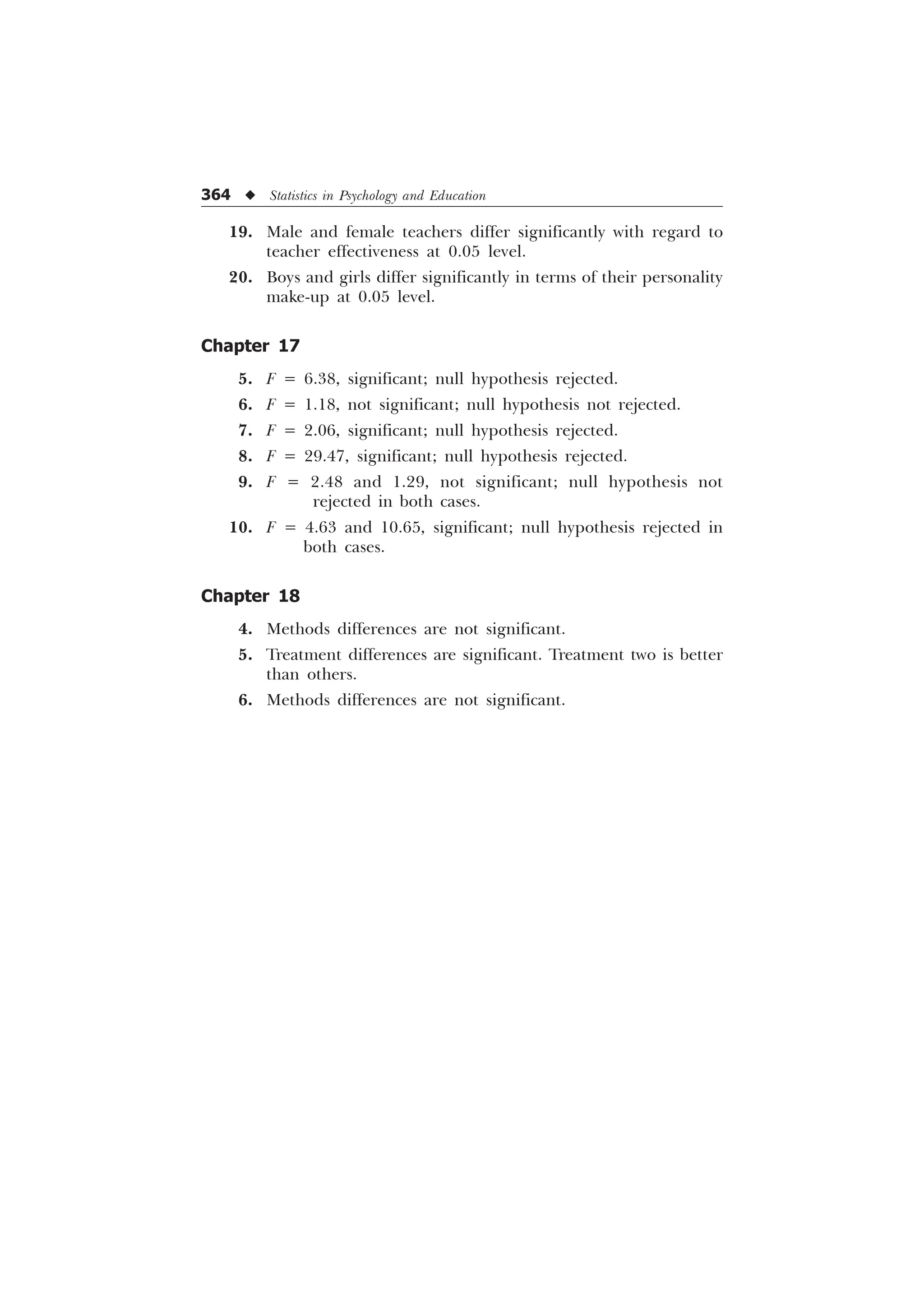 364 u Statistics in Psychology and Education
19. Male and female teachers differ significantly with regard to
teacher effectiveness at 0.05 level.
20. Boys and girls differ significantly in terms of their personality
make-up at 0.05 level.
Chapter 17
5. F = 6.38, significant; null hypothesis rejected.
6. F = 1.18, not significant; null hypothesis not rejected.
7. F = 2.06, significant; null hypothesis rejected.
8. F = 29.47, significant; null hypothesis rejected.
9. F = 2.48 and 1.29, not significant; null hypothesis not
rejected in both cases.
10. F = 4.63 and 10.65, significant; null hypothesis rejected in
both cases.
Chapter 18
4. Methods differences are not significant.
5. Treatment differences are significant. Treatment two is better
than others.
6. Methods differences are not significant.
 