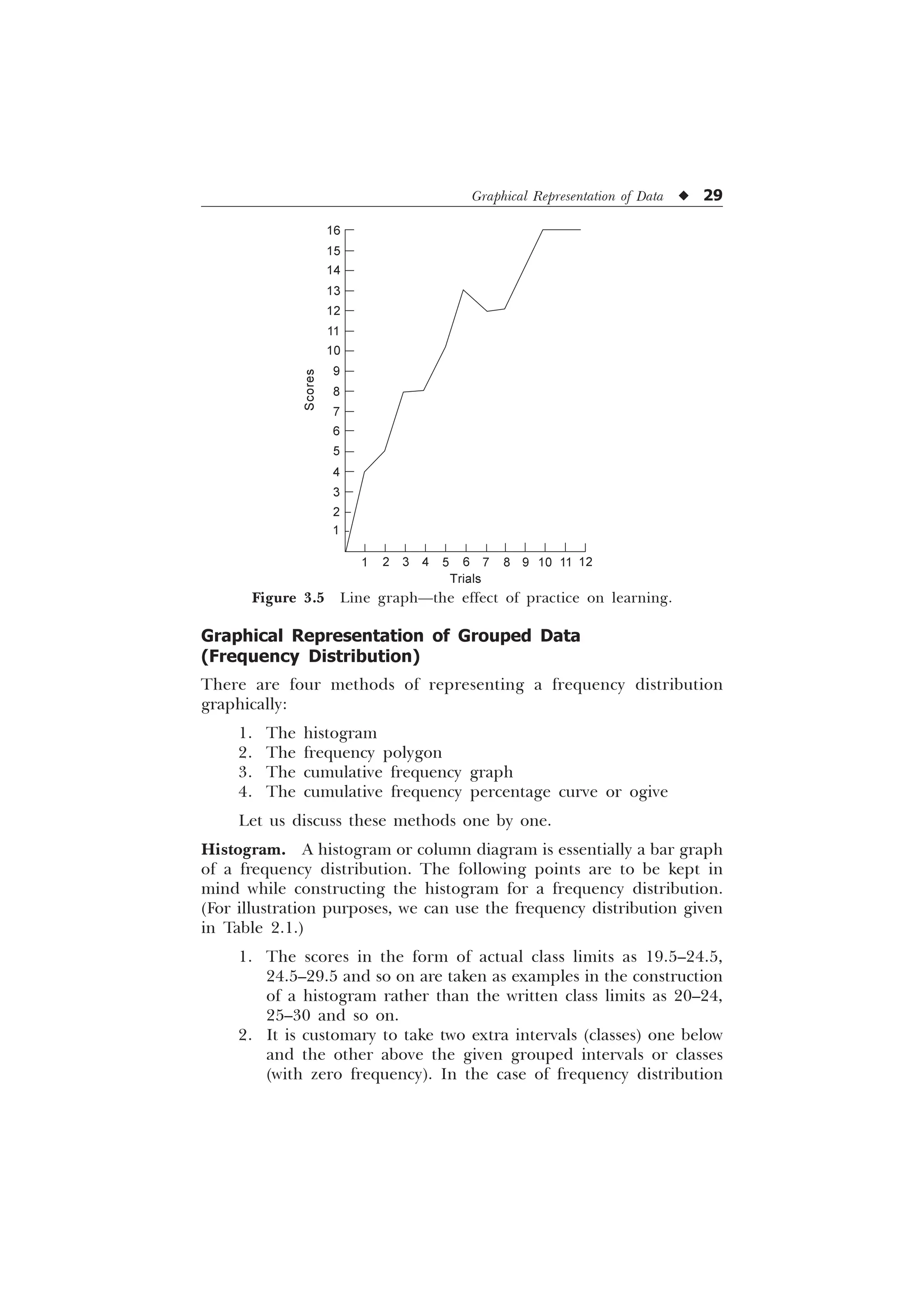 Graphical Representation of Data u 29
Graphical Representation of Grouped Data
(Frequency Distribution)
There are four methods of representing a frequency distribution
graphically:
1. The histogram
2. The frequency polygon
3. The cumulative frequency graph
4. The cumulative frequency percentage curve or ogive
Let us discuss these methods one by one.
Histogram. A histogram or column diagram is essentially a bar graph
of a frequency distribution. The following points are to be kept in
mind while constructing the histogram for a frequency distribution.
(For illustration purposes, we can use the frequency distribution given
in Table 2.1.)
1. The scores in the form of actual class limits as 19.5–24.5,
24.5–29.5 and so on are taken as examples in the construction
of a histogram rather than the written class limits as 20–24,
25–30 and so on.
2. It is customary to take two extra intervals (classes) one below
and the other above the given grouped intervals or classes
(with zero frequency). In the case of frequency distribution
Figure 3.5 Line graph—the effect of practice on learning.
Trials
1 2 3 4 5 6 7 8 9 10 11 12
Scores
1
2
3
4
5
6
7
8
9
10
11
12
13
14
15
16
 