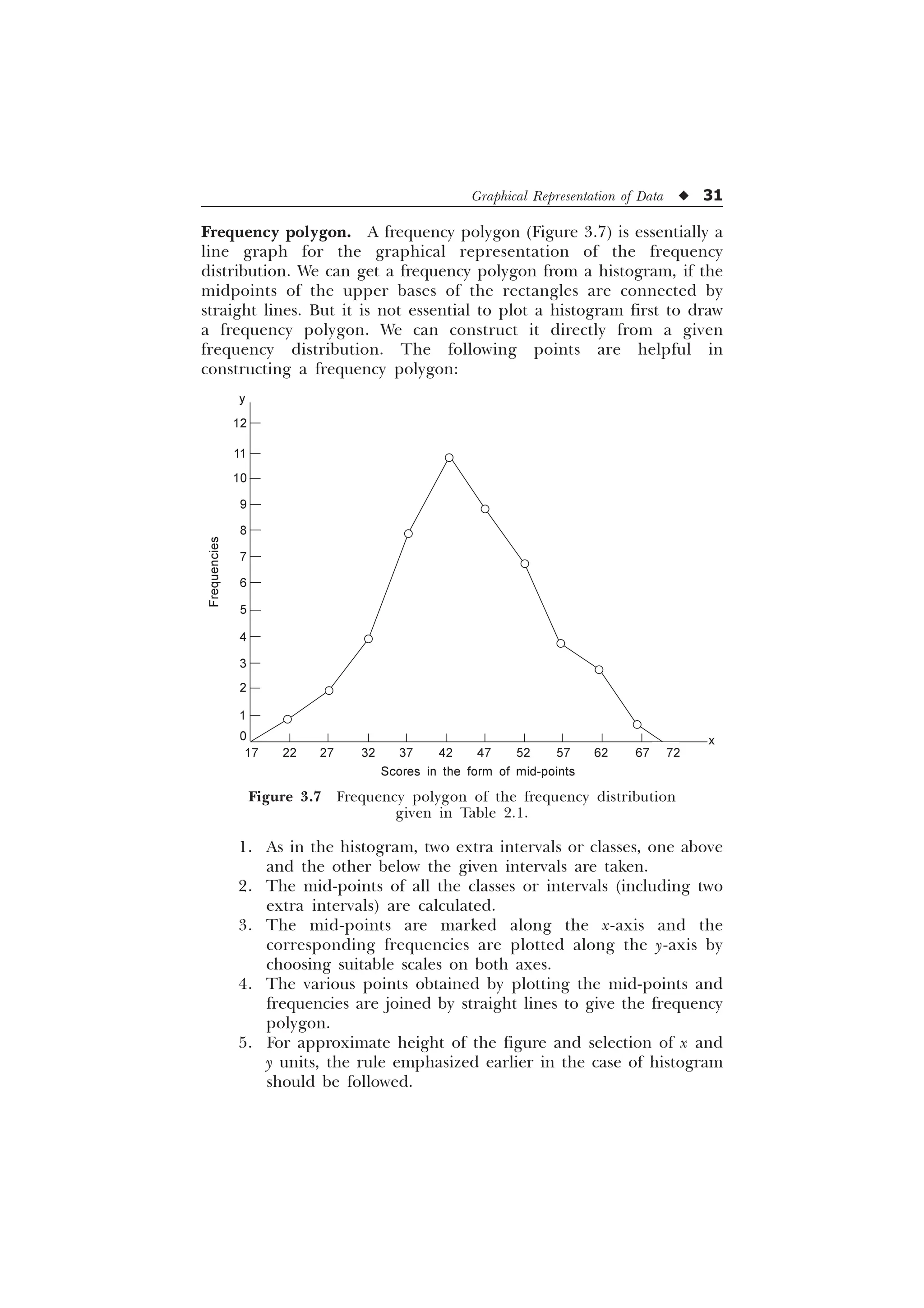 Graphical Representation of Data u 31
Frequency polygon. A frequency polygon (Figure 3.7) is essentially a
line graph for the graphical representation of the frequency
distribution. We can get a frequency polygon from a histogram, if the
midpoints of the upper bases of the rectangles are connected by
straight lines. But it is not essential to plot a histogram first to draw
a frequency polygon. We can construct it directly from a given
frequency distribution. The following points are helpful in
constructing a frequency polygon:
Figure 3.7 Frequency polygon of the frequency distribution
given in Table 2.1.
Scores in the form of mid-points
x
Frequencies
y
1
2
3
4
5
6
7
8
9
10
11
12
0
17 22 27 32 37 42 47 52 57 62 67 72
1. As in the histogram, two extra intervals or classes, one above
and the other below the given intervals are taken.
2. The mid-points of all the classes or intervals (including two
extra intervals) are calculated.
3. The mid-points are marked along the x-axis and the
corresponding frequencies are plotted along the y-axis by
choosing suitable scales on both axes.
4. The various points obtained by plotting the mid-points and
frequencies are joined by straight lines to give the frequency
polygon.
5. For approximate height of the figure and selection of x and
y units, the rule emphasized earlier in the case of histogram
should be followed.
 