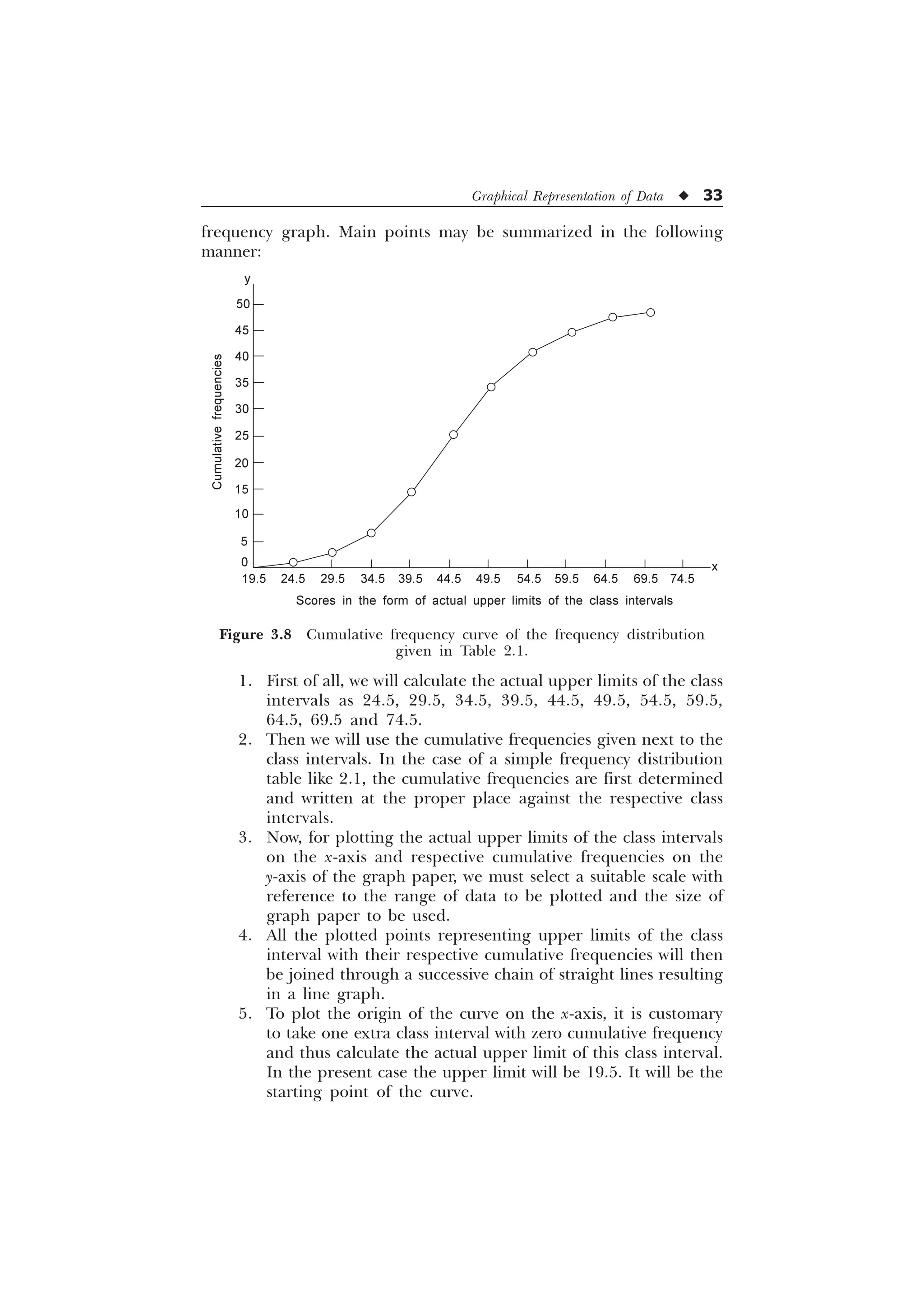 Graphical Representation of Data u 33
frequency graph. Main points may be summarized in the following
manner:
Figure 3.8 Cumulative frequency curve of the frequency distribution
given in Table 2.1.
Scores in the form of actual upper limits of the class intervals
x
Cumulative
frequencies
y
5
10
15
20
25
30
35
40
45
50
0
19.5 24.5 29.5 34.5 39.5 44.5 49.5 54.5 59.5 64.5 69.5 74.5
1. First of all, we will calculate the actual upper limits of the class
intervals as 24.5, 29.5, 34.5, 39.5, 44.5, 49.5, 54.5, 59.5,
64.5, 69.5 and 74.5.
2. Then we will use the cumulative frequencies given next to the
class intervals. In the case of a simple frequency distribution
table like 2.1, the cumulative frequencies are first determined
and written at the proper place against the respective class
intervals.
3. Now, for plotting the actual upper limits of the class intervals
on the x-axis and respective cumulative frequencies on the
y-axis of the graph paper, we must select a suitable scale with
reference to the range of data to be plotted and the size of
graph paper to be used.
4. All the plotted points representing upper limits of the class
interval with their respective cumulative frequencies will then
be joined through a successive chain of straight lines resulting
in a line graph.
5. To plot the origin of the curve on the x-axis, it is customary
to take one extra class interval with zero cumulative frequency
and thus calculate the actual upper limit of this class interval.
In the present case the upper limit will be 19.5. It will be the
starting point of the curve.
 