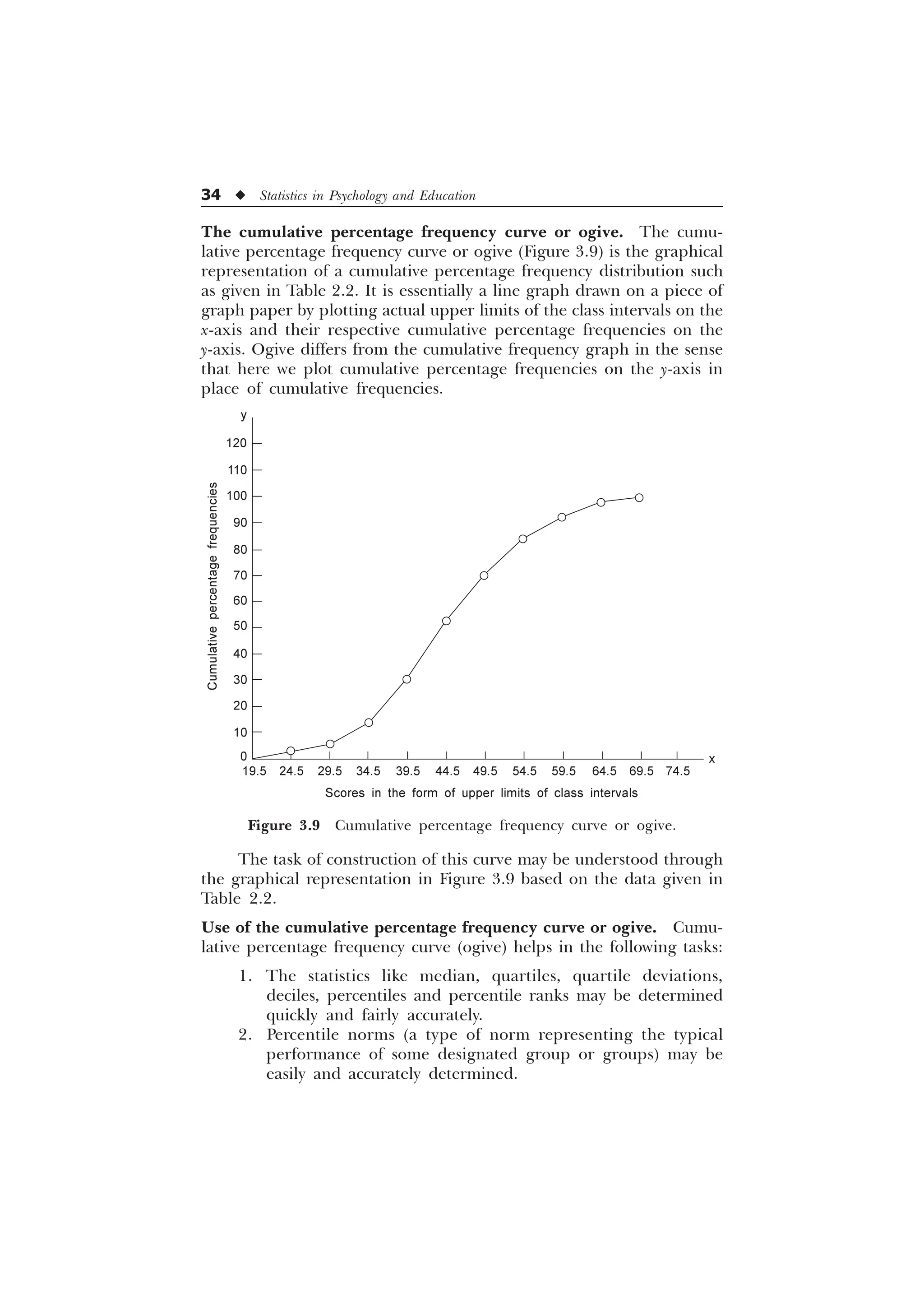34 u Statistics in Psychology and Education
The cumulative percentage frequency curve or ogive. The cumu-
lative percentage frequency curve or ogive (Figure 3.9) is the graphical
representation of a cumulative percentage frequency distribution such
as given in Table 2.2. It is essentially a line graph drawn on a piece of
graph paper by plotting actual upper limits of the class intervals on the
x-axis and their respective cumulative percentage frequencies on the
y-axis. Ogive differs from the cumulative frequency graph in the sense
that here we plot cumulative percentage frequencies on the y-axis in
place of cumulative frequencies.
Figure 3.9 Cumulative percentage frequency curve or ogive.
Scores in the form of upper limits of class intervals
x
19.5 24.5 29.5 34.5 39.5 44.5 49.5 54.5 59.5 64.5 69.5 74.5
120
110
100
90
80
70
60
50
40
30
20
10
0
y
Cumulative
percentage
frequencies
The task of construction of this curve may be understood through
the graphical representation in Figure 3.9 based on the data given in
Table 2.2.
Use of the cumulative percentage frequency curve or ogive. Cumu-
lative percentage frequency curve (ogive) helps in the following tasks:
1. The statistics like median, quartiles, quartile deviations,
deciles, percentiles and percentile ranks may be determined
quickly and fairly accurately.
2. Percentile norms (a type of norm representing the typical
performance of some designated group or groups) may be
easily and accurately determined.
 